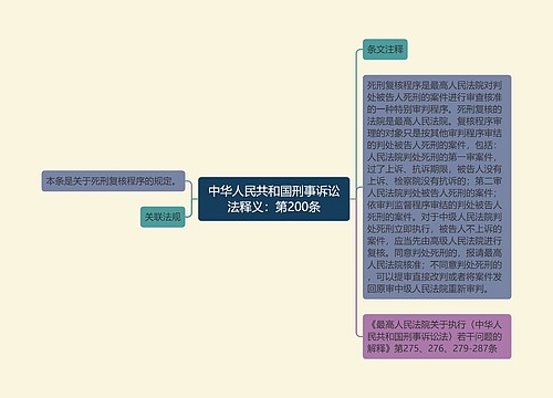 中华人民共和国刑事诉讼法释义：第200条