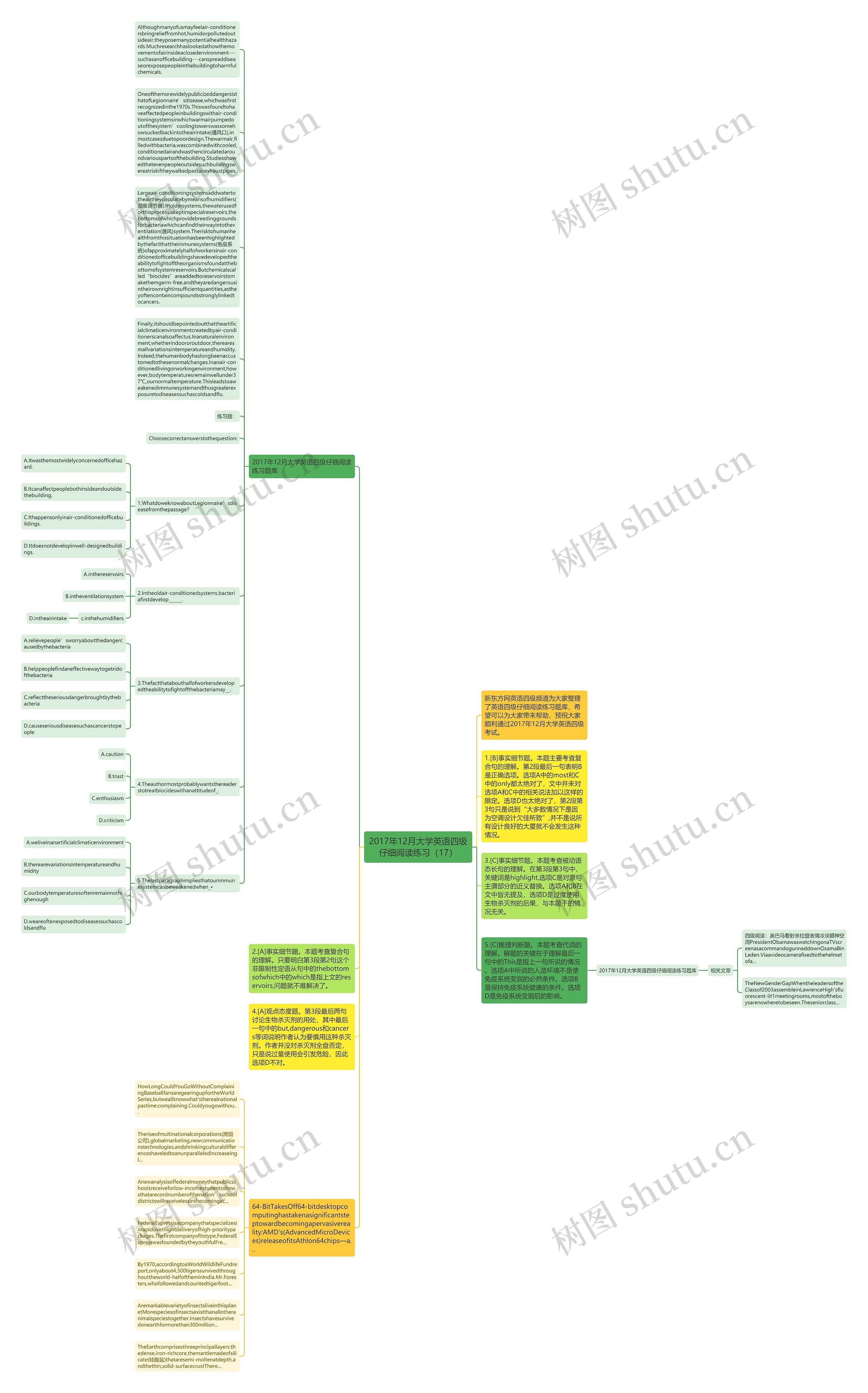 2017年12月大学英语四级仔细阅读练习（17）思维导图