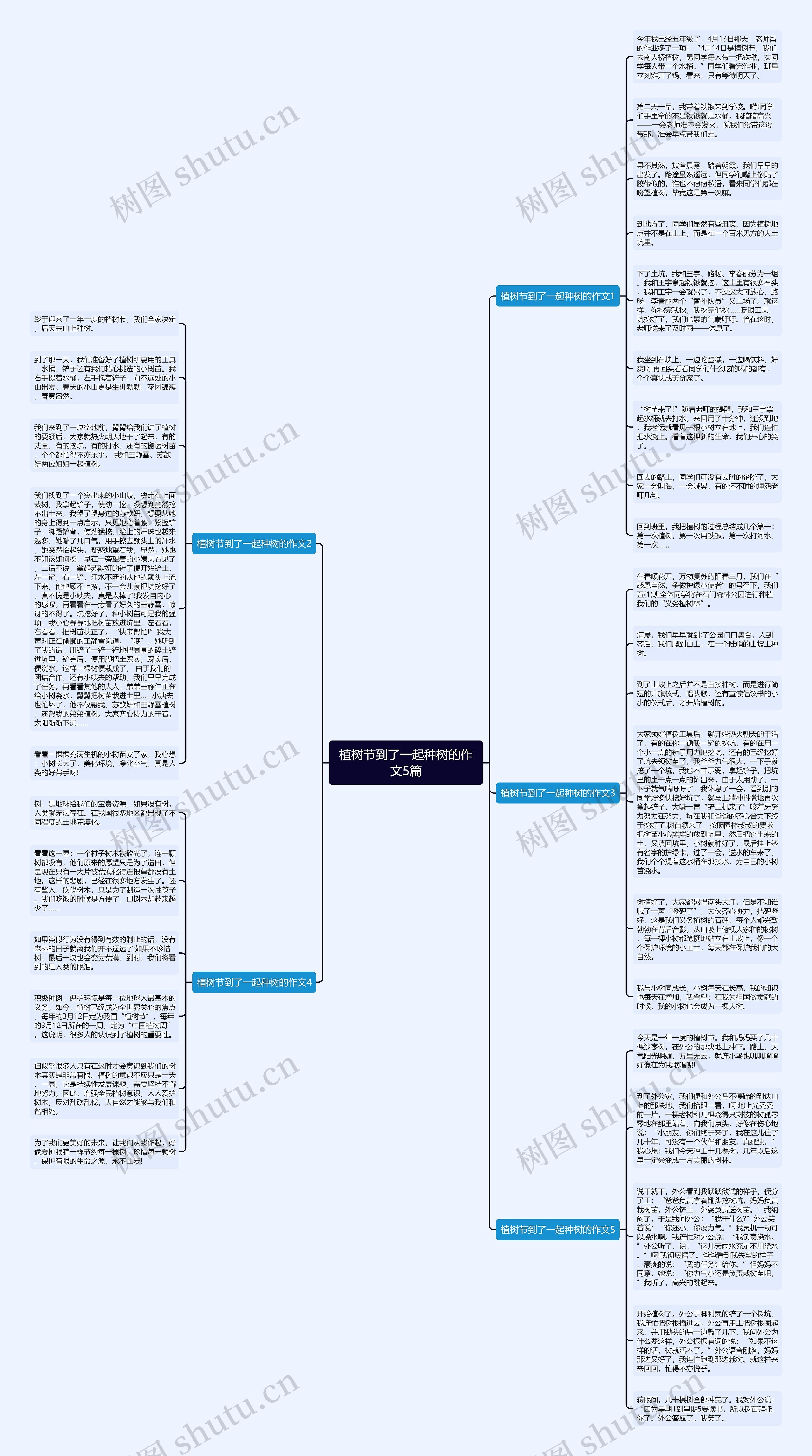 植树节到了一起种树的作文5篇思维导图