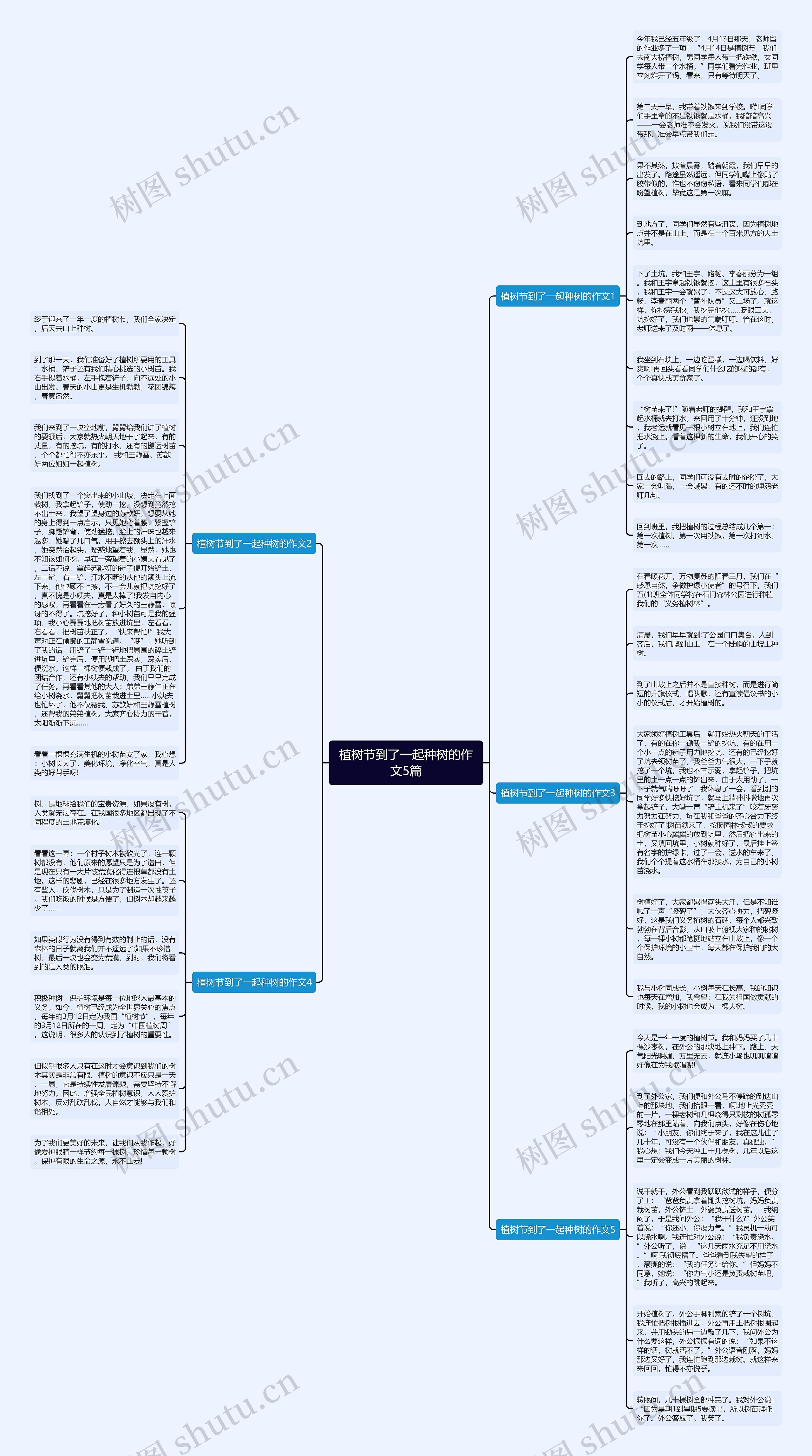 植树节到了一起种树的作文5篇思维导图高清图 植树节到了一起种树的作文5篇思维导图