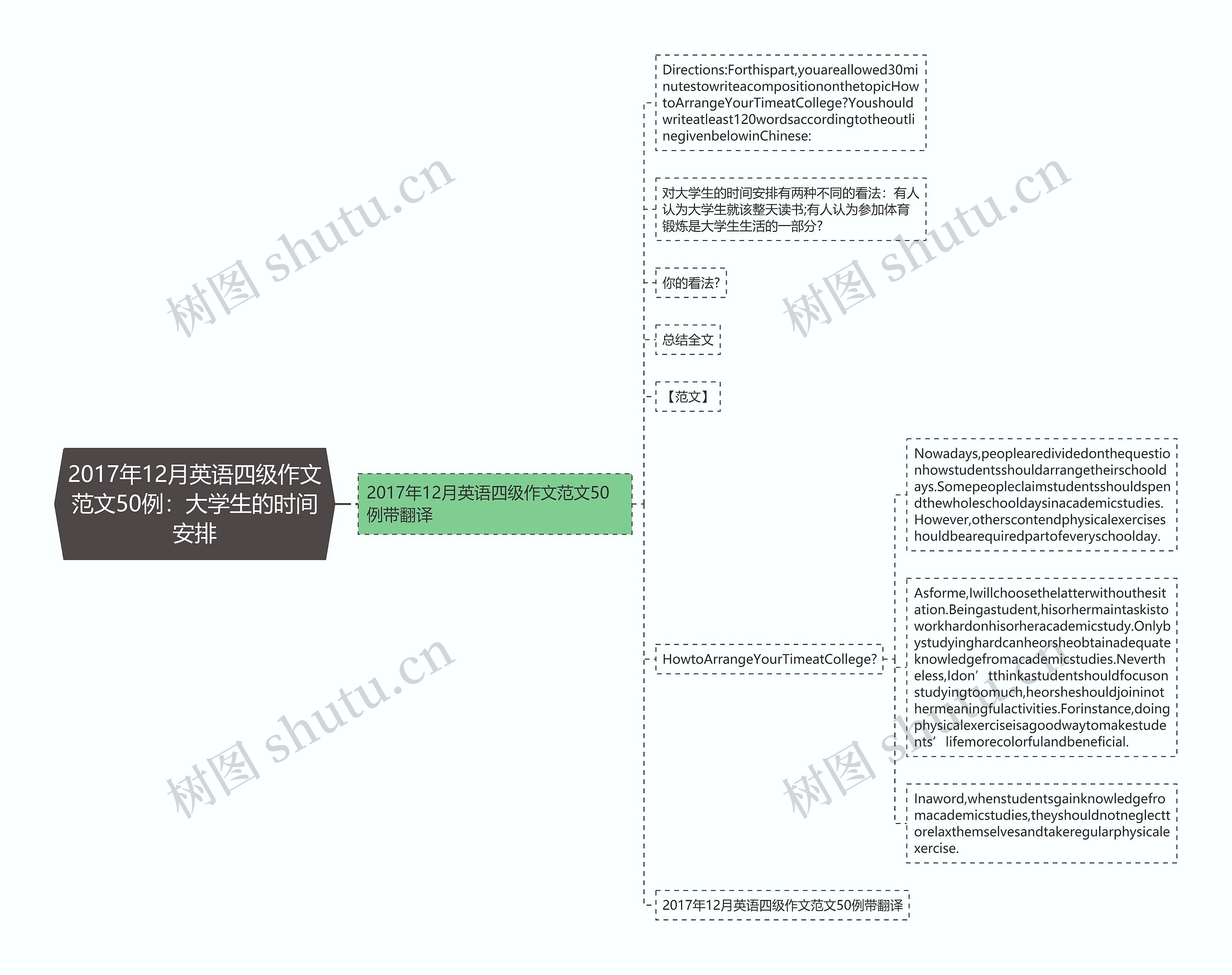 2017年12月英语四级作文范文50例：大学生的时间安排思维导图