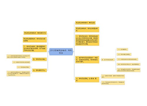 2012司考民法考点：专利权法
