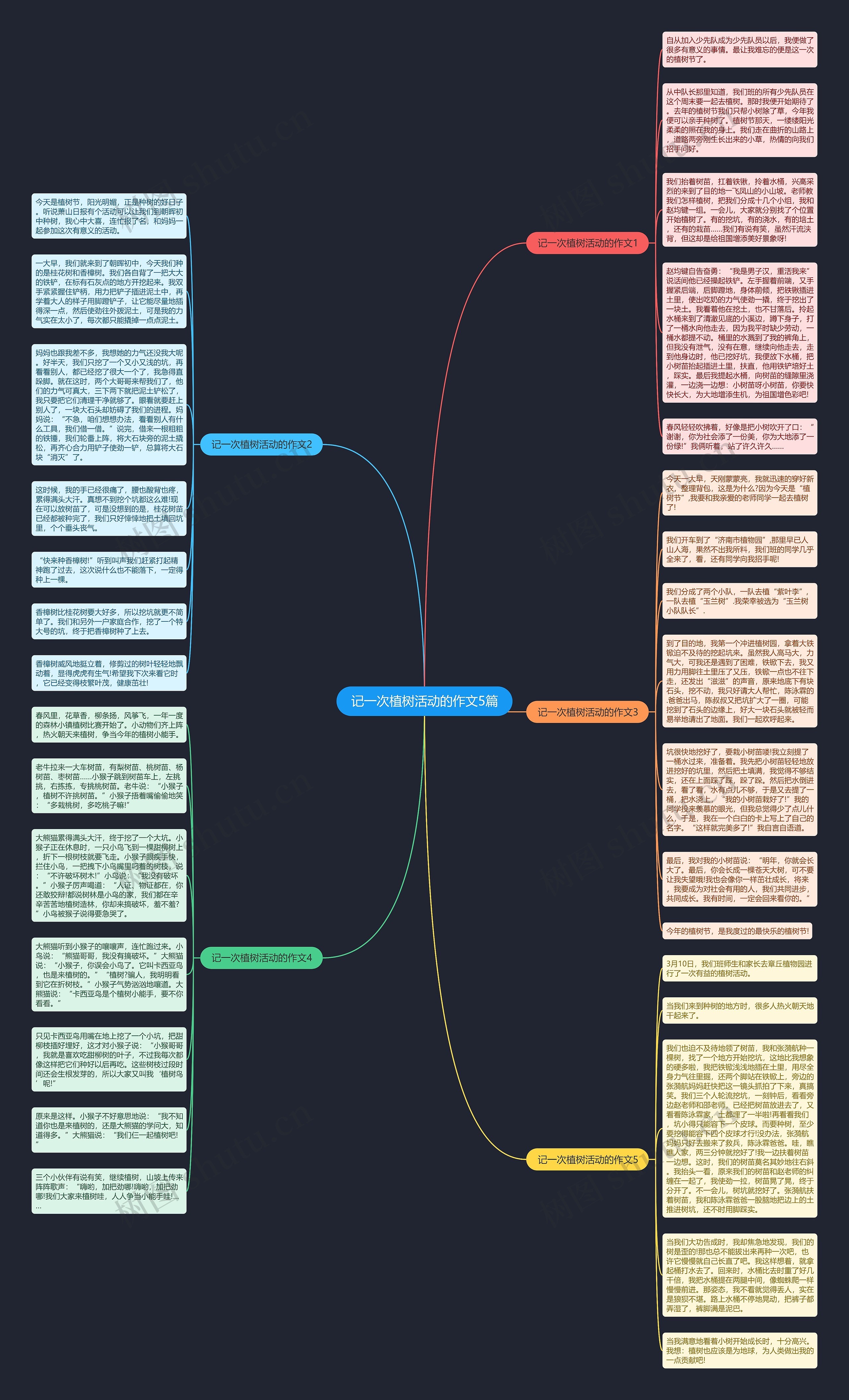 记一次植树活动的作文5篇思维导图