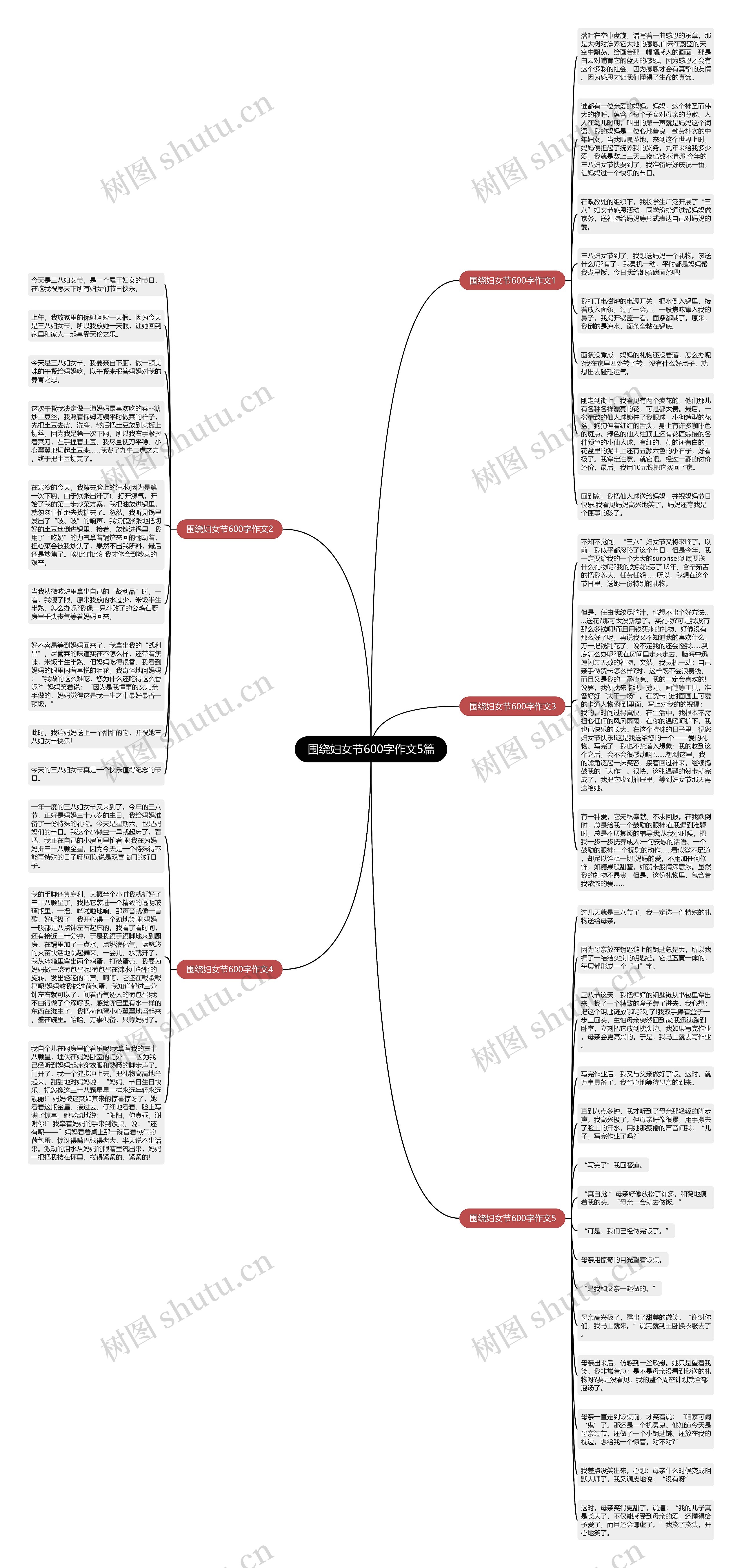 围绕妇女节600字作文5篇思维导图