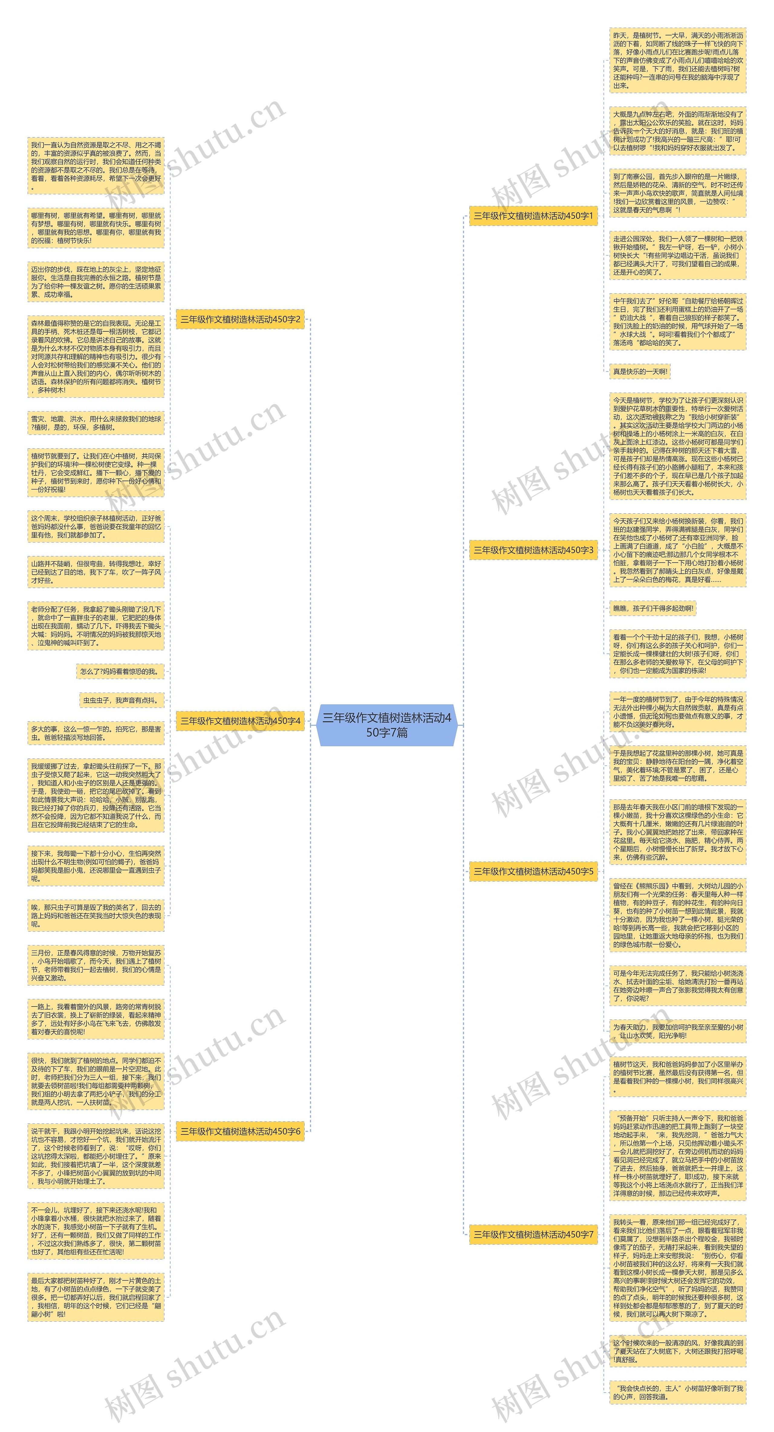 三年级作文植树造林活动450字7篇思维导图
