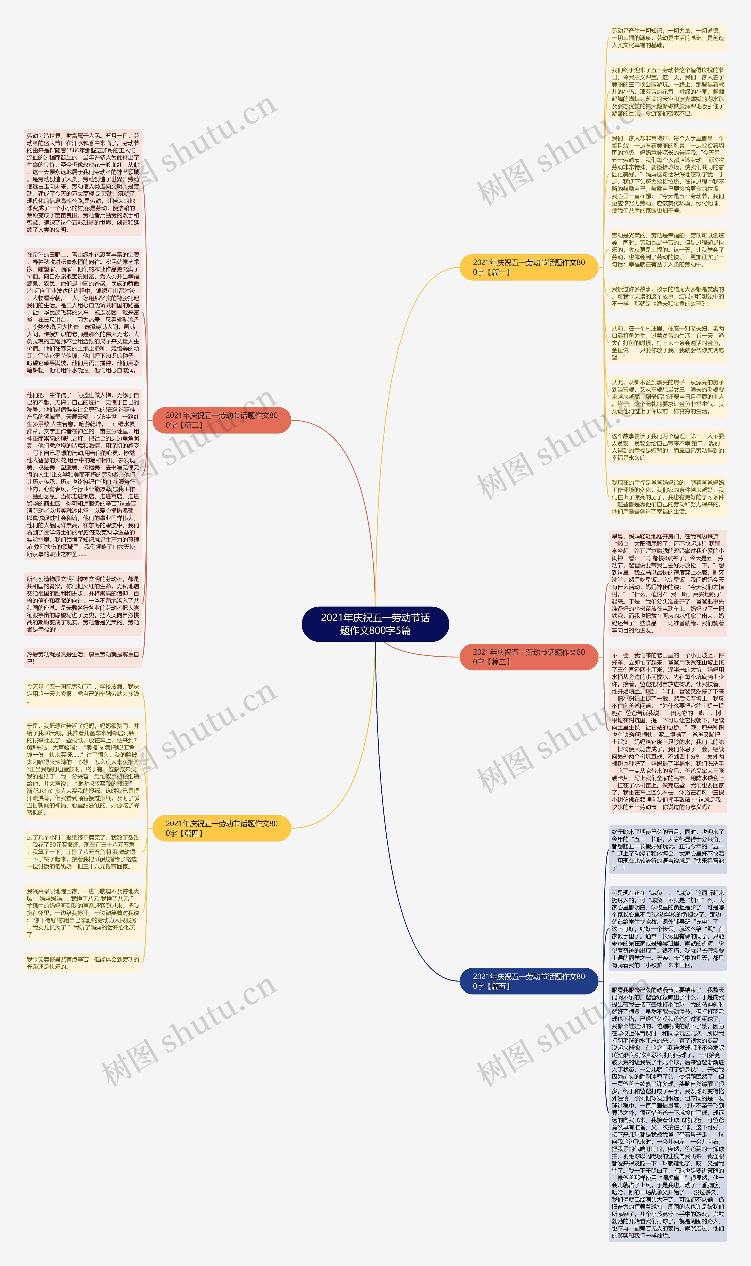 2021年庆祝五一劳动节话题作文800字5篇思维导图