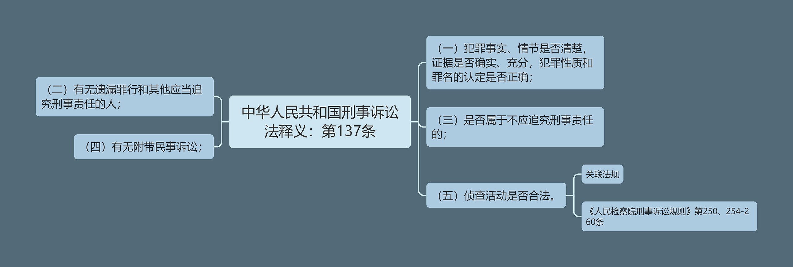 中华人民共和国刑事诉讼法释义：第137条
