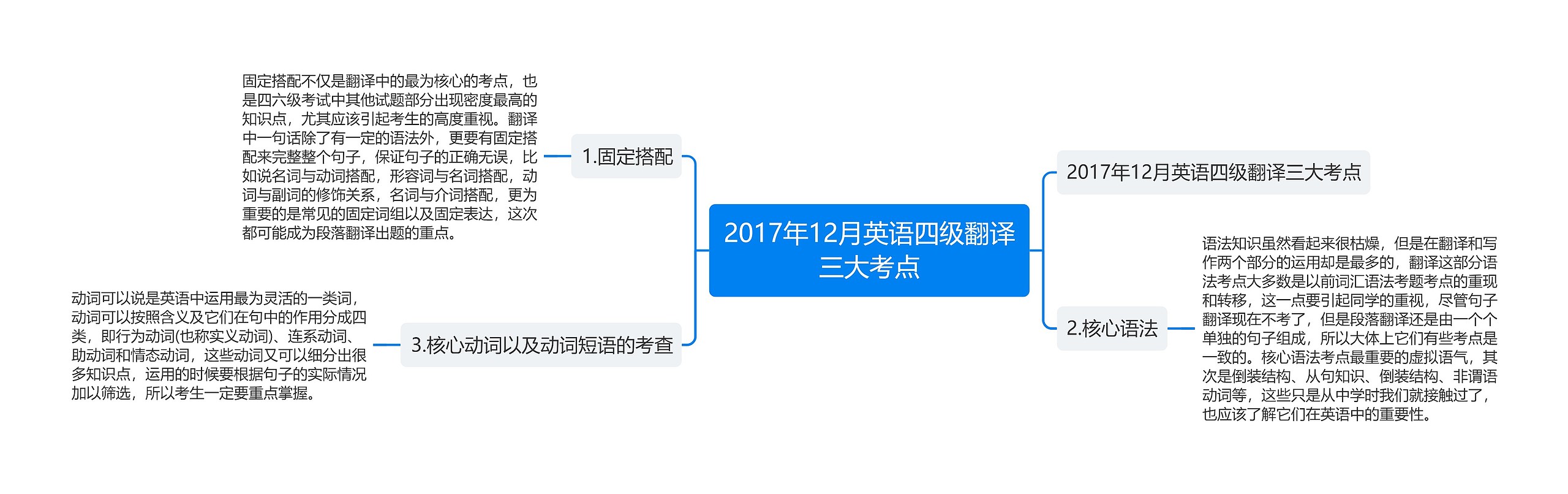 2017年12月英语四级翻译三大考点