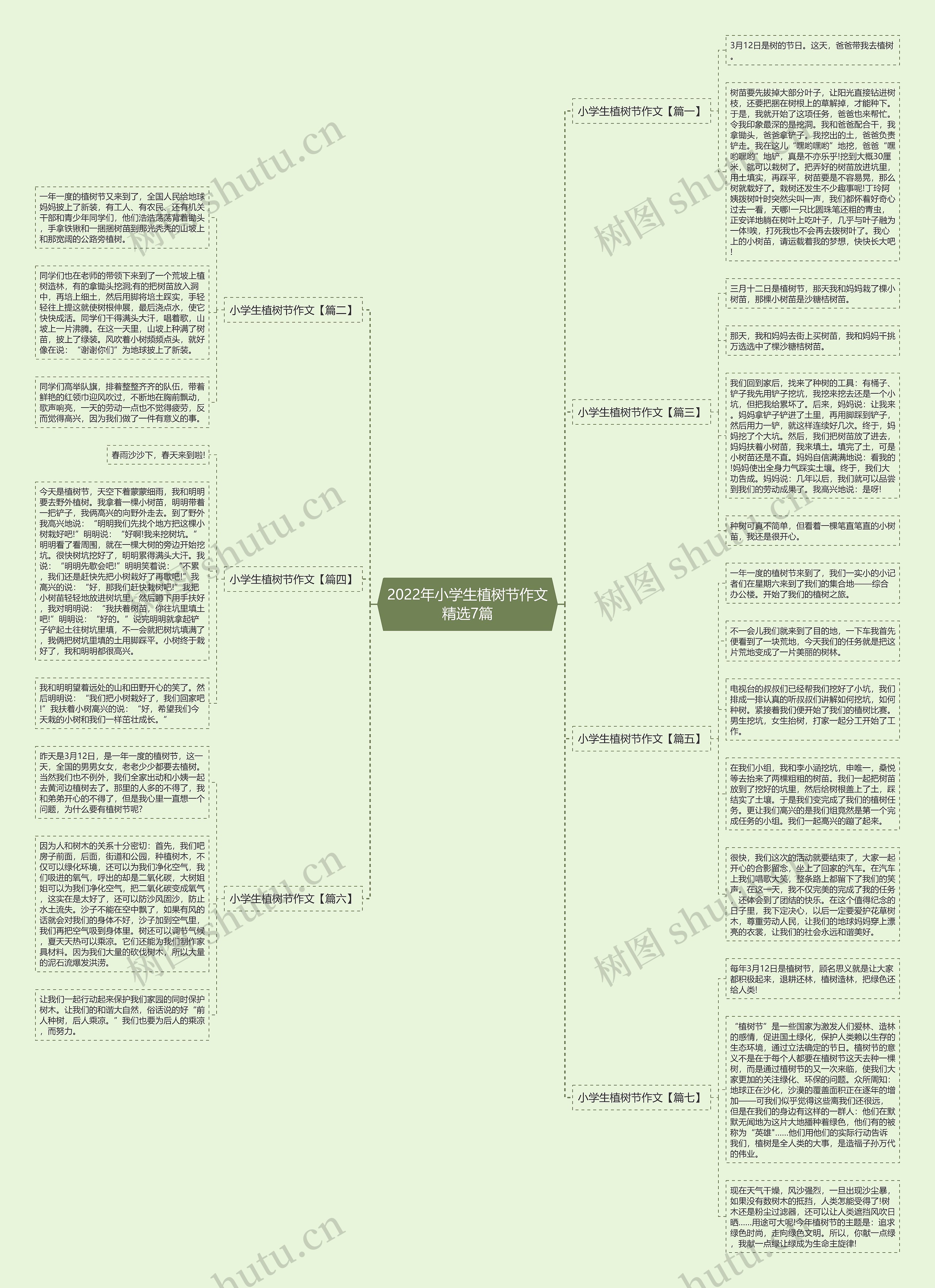 2022年小学生植树节作文精选7篇思维导图