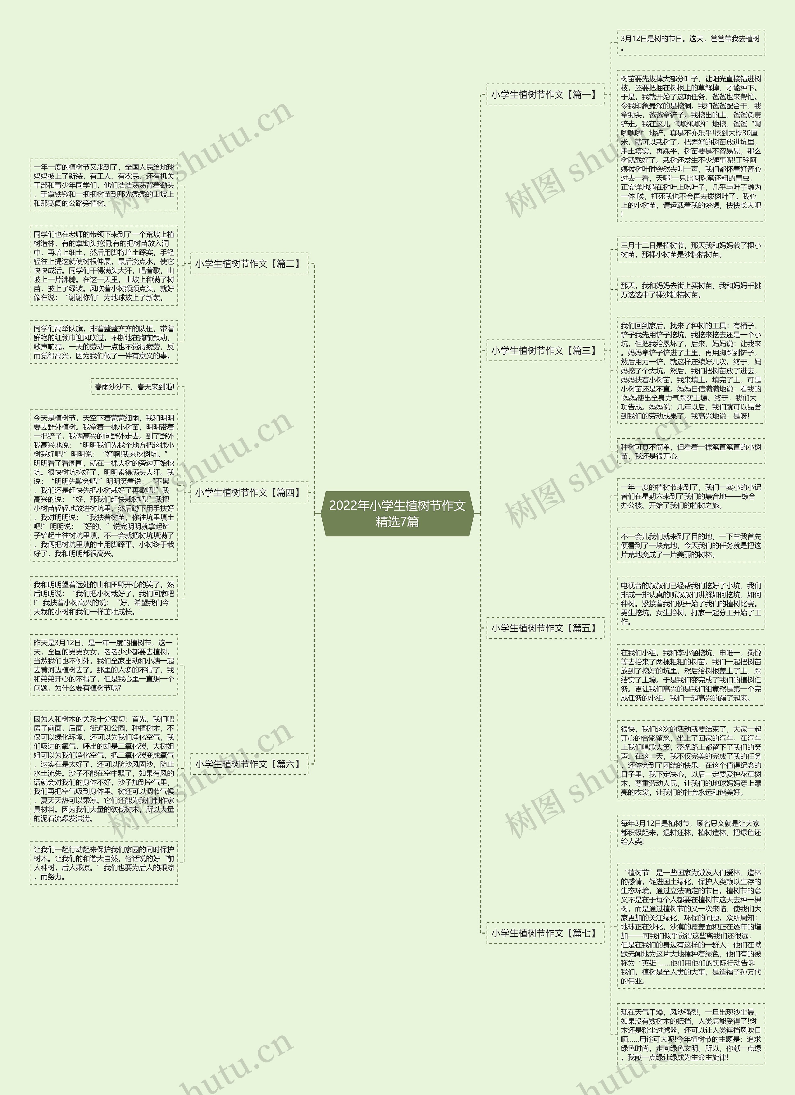 2022年小学生植树节作文精选7篇思维导图高清图 2022年小学生植树节作文精选7篇思维导图