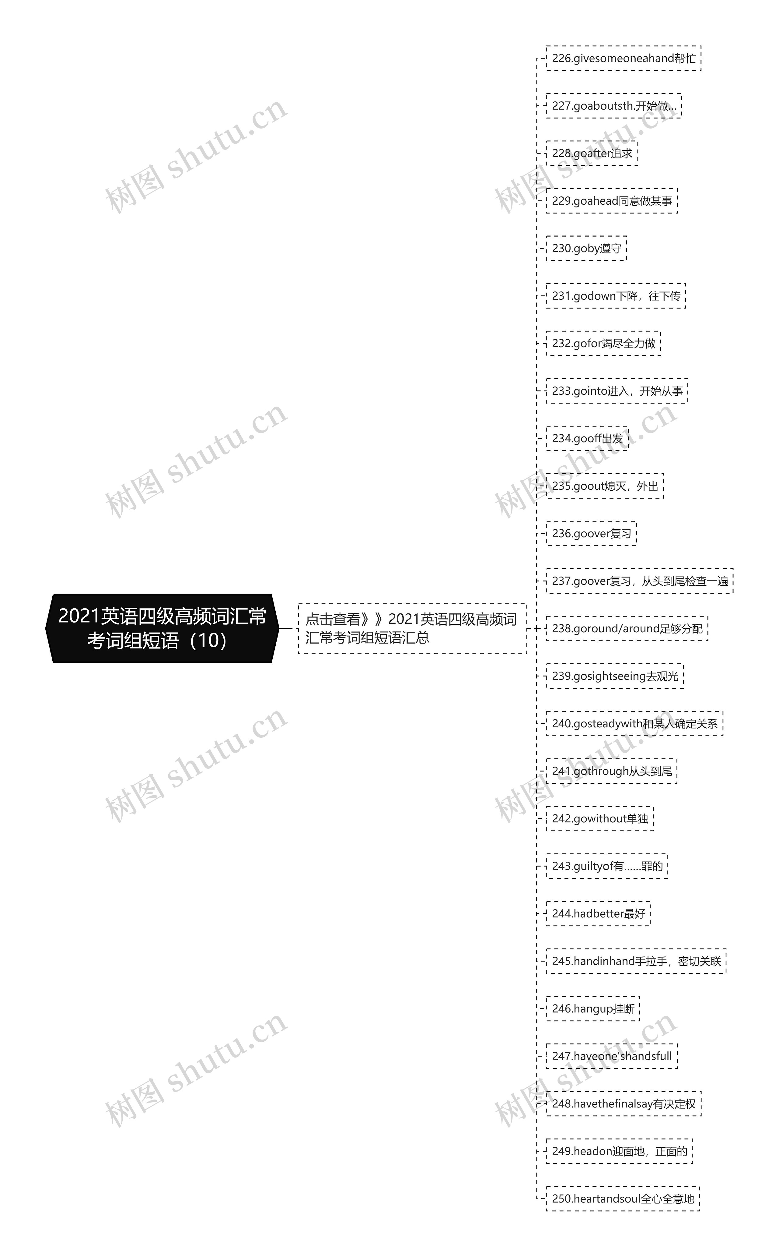 2021英语四级高频词汇常考词组短语（10）