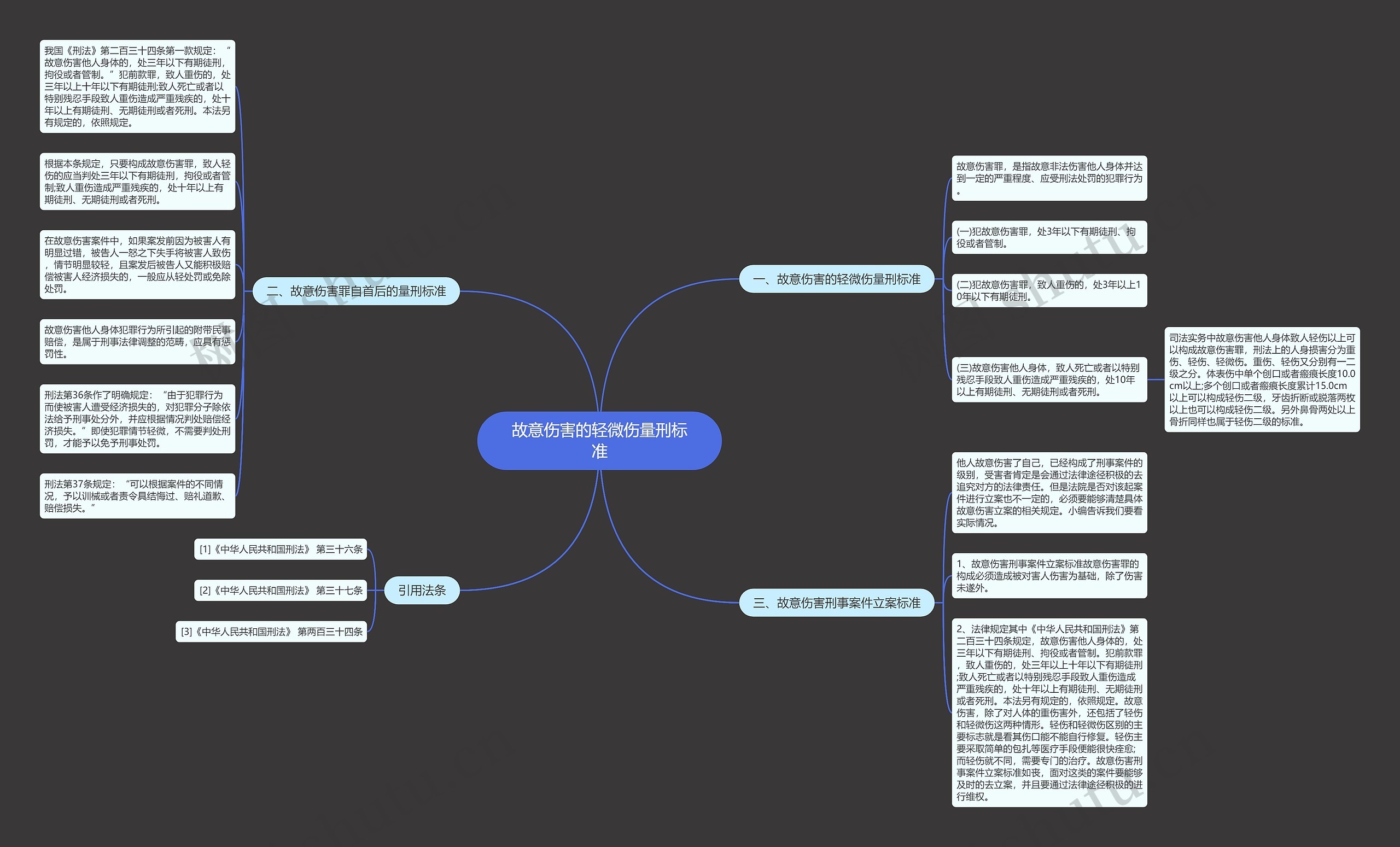 故意伤害的轻微伤量刑标准思维导图