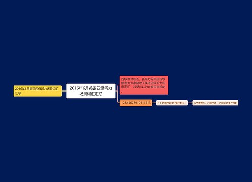 2016年6月英语四级听力场景词汇汇总