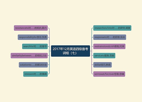 2017年12月英语四级备考词组（七）