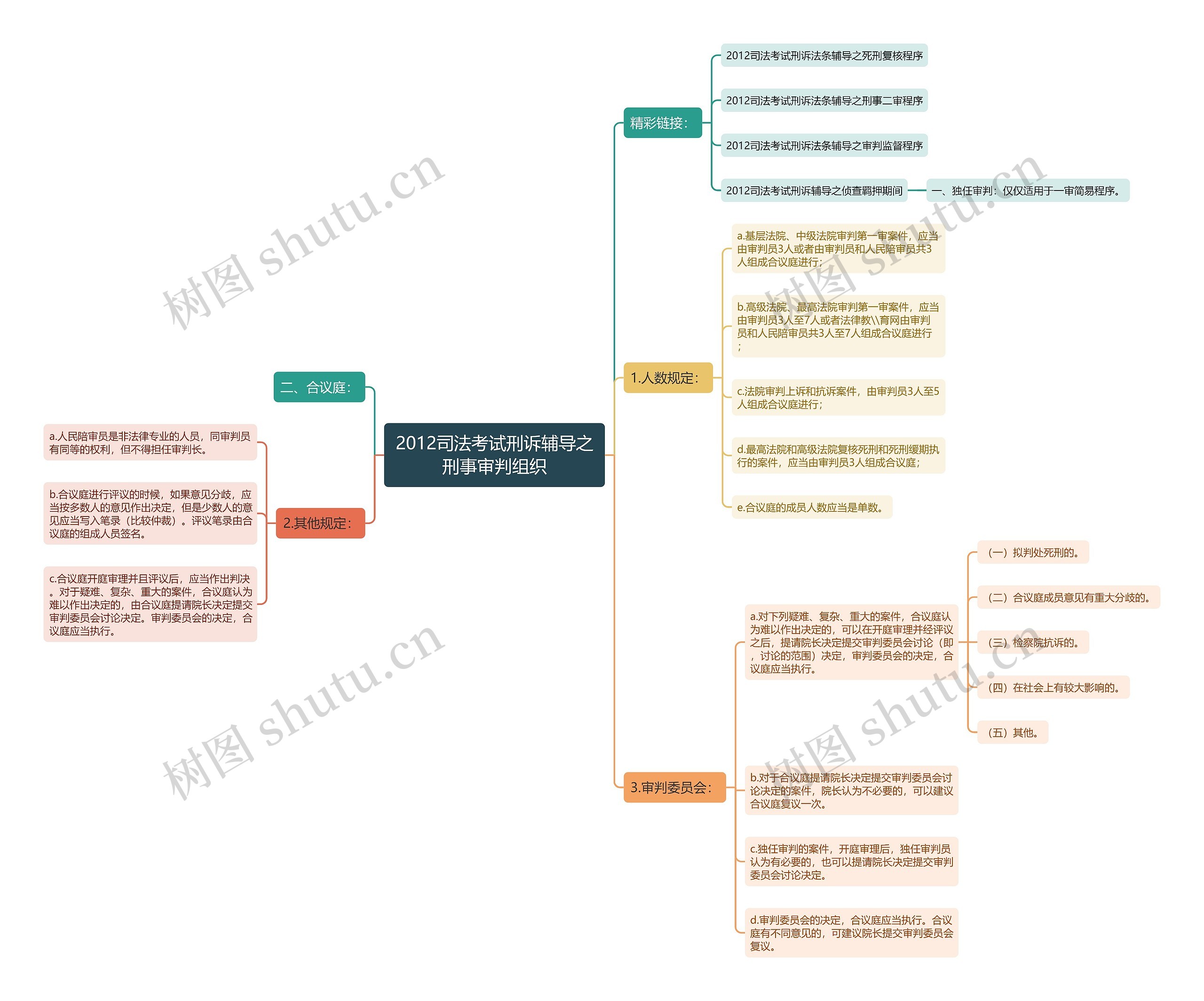 2012司法考试刑诉辅导之刑事审判组织 2012司法考试刑诉辅导之刑事审判组织