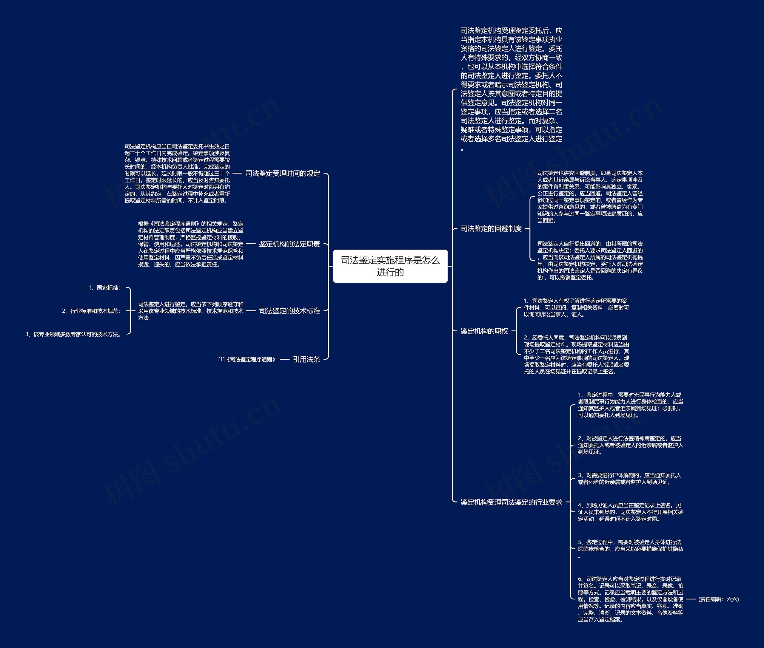 司法鉴定实施程序是怎么进行的 司法鉴定实施程序是怎么进行的