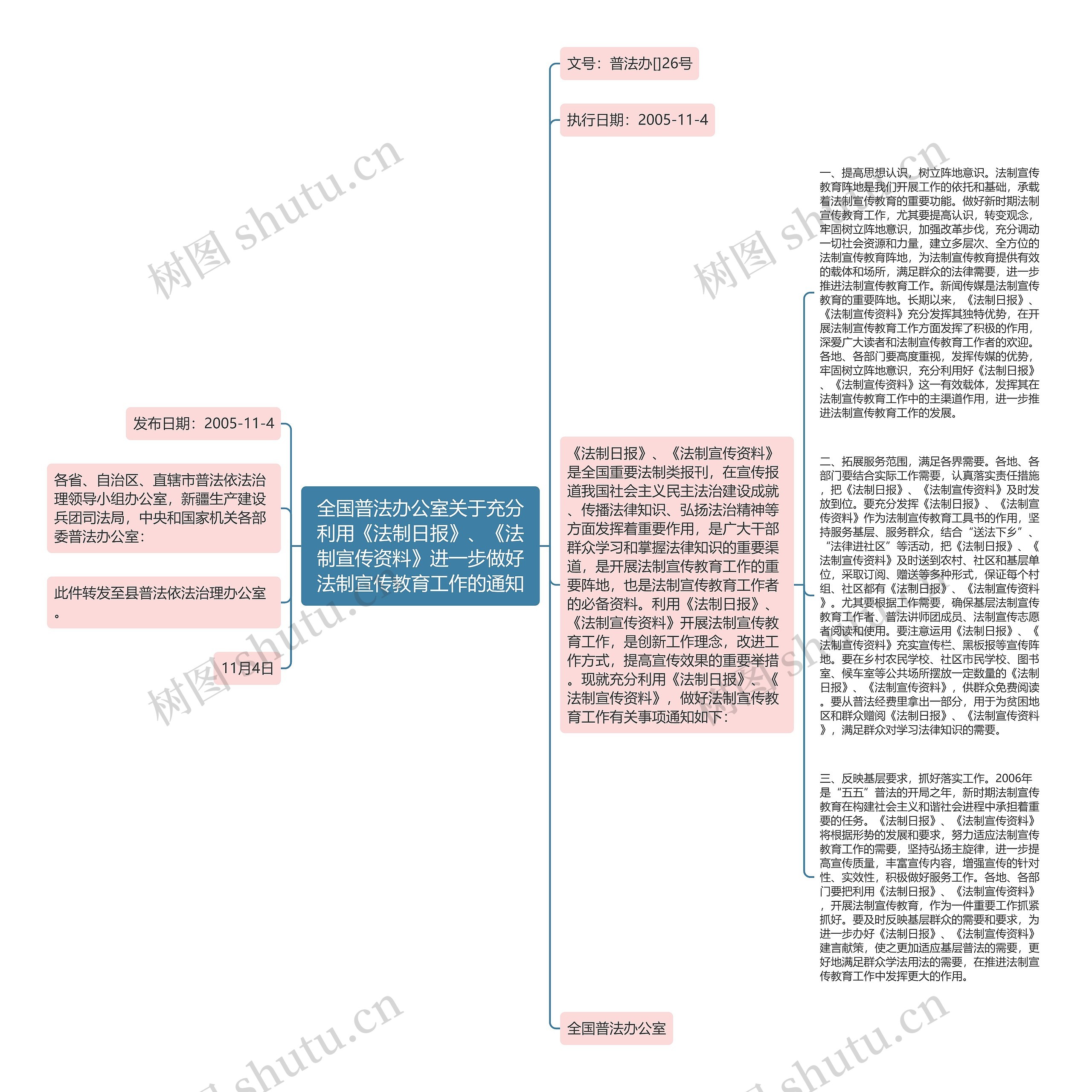 全国普法办公室关于充分利用《法制日报》、《法制宣传资料》进一步做好法制宣传教育工作的通知