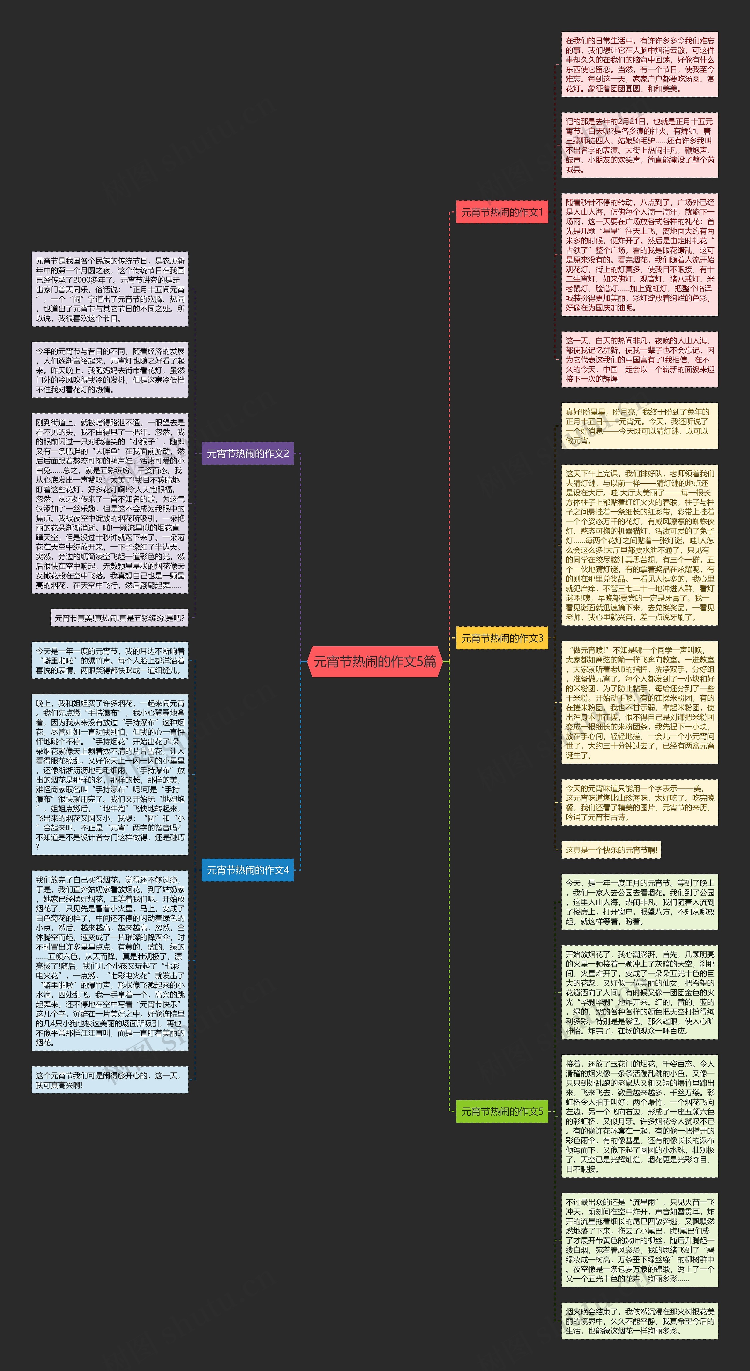 元宵节热闹的作文5篇思维导图