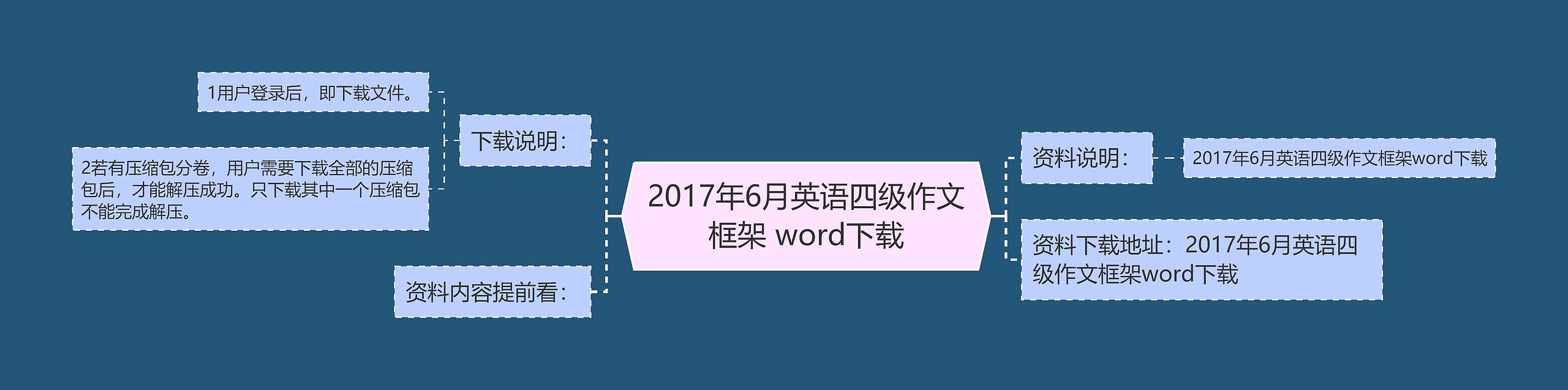 2017年6月英语四级作文框架 word下载思维导图