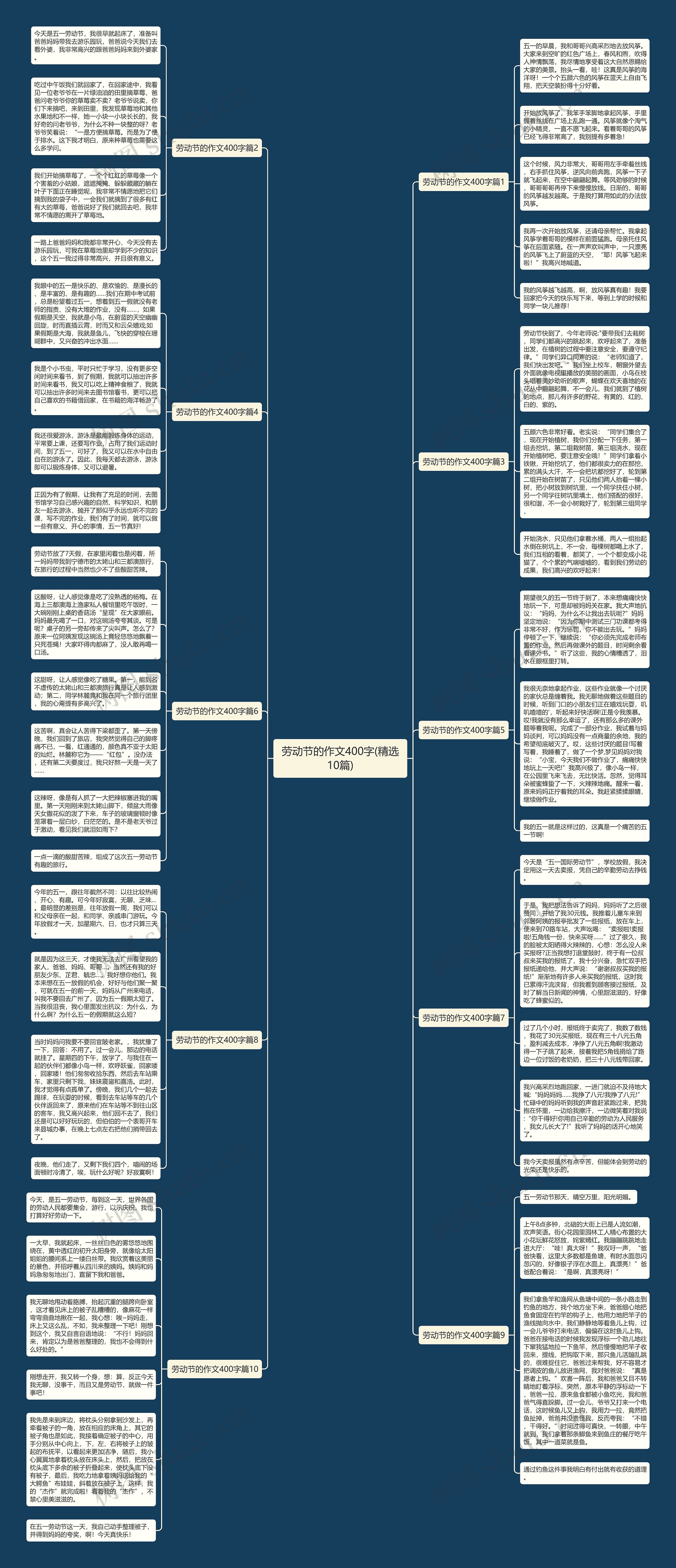 劳动节的作文400字(精选10篇)思维导图