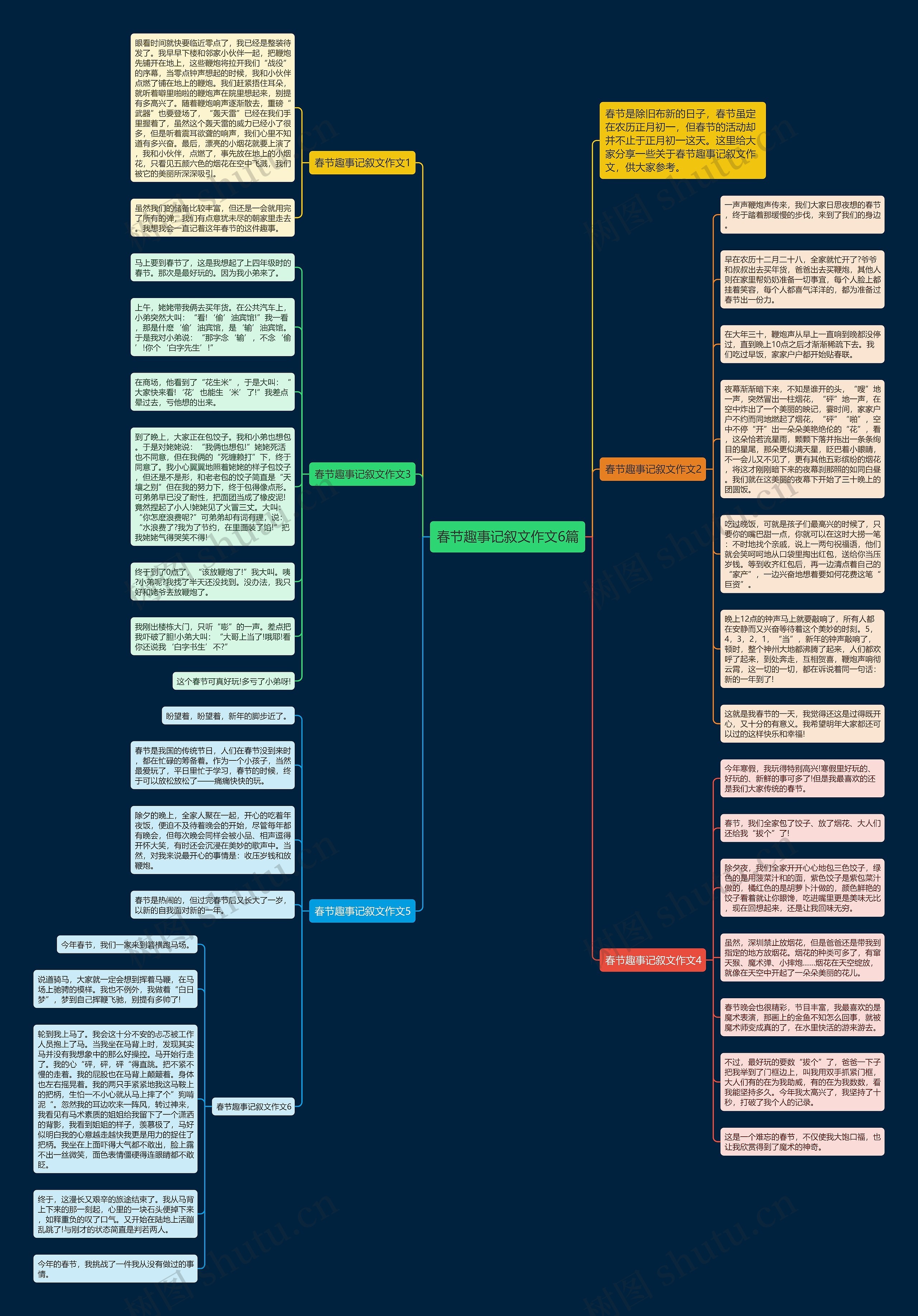 春节趣事记叙文作文6篇思维导图