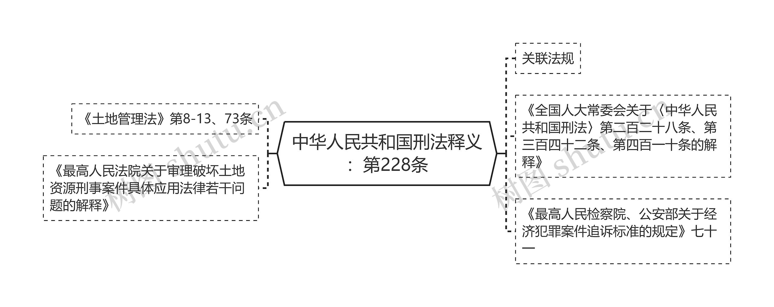 中华人民共和国刑法释义:第228条 中华人民共和国刑法释义:第228条