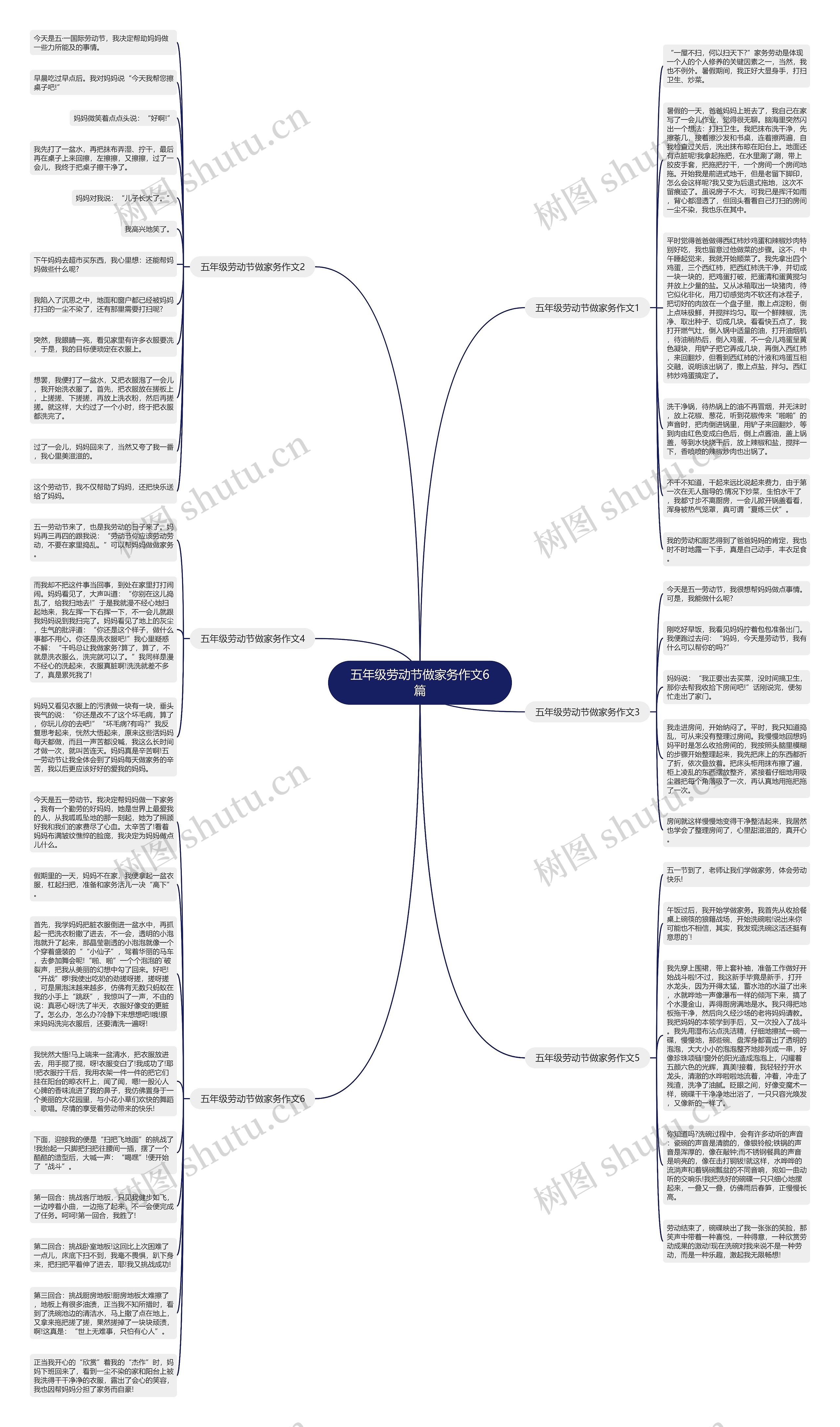 五年级劳动节做家务作文6篇思维导图