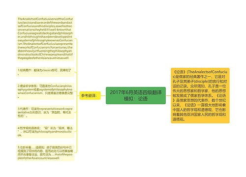 2017年6月英语四级翻译模拟：论语