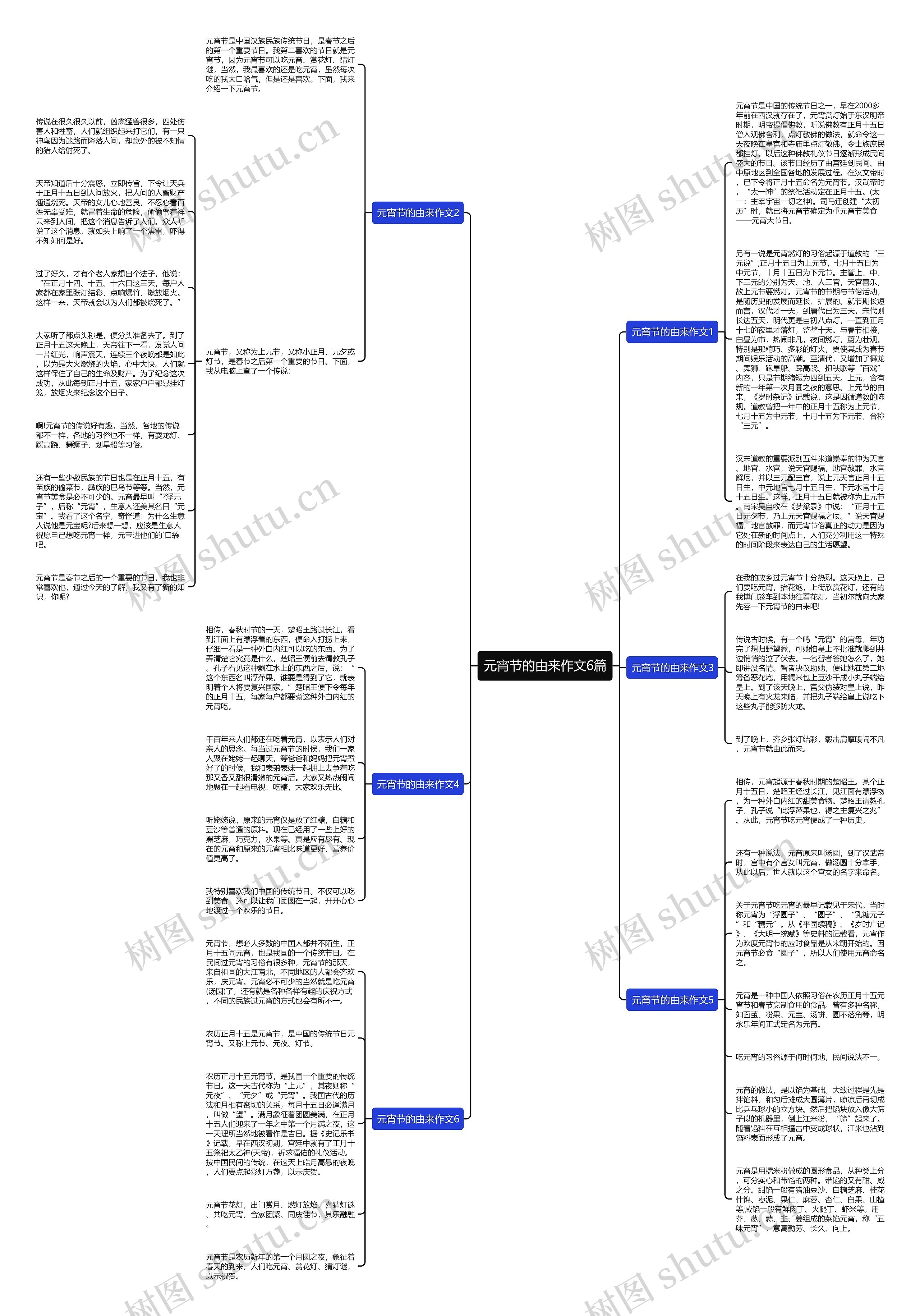 元宵节的由来作文6篇思维导图