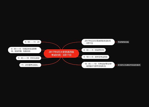 2017年6月大学英语四级考试时间：6月17日