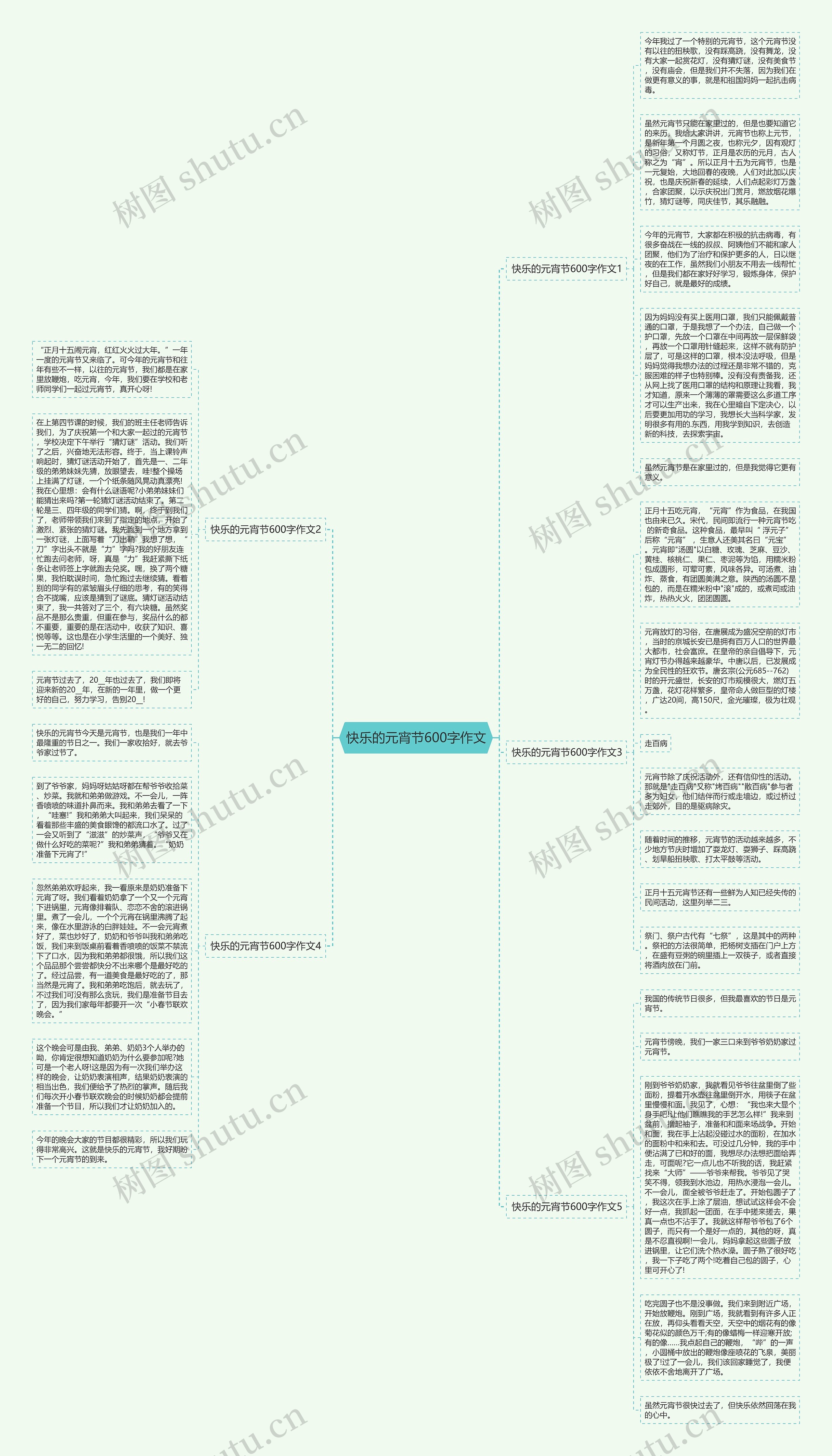 快乐的元宵节600字作文思维导图