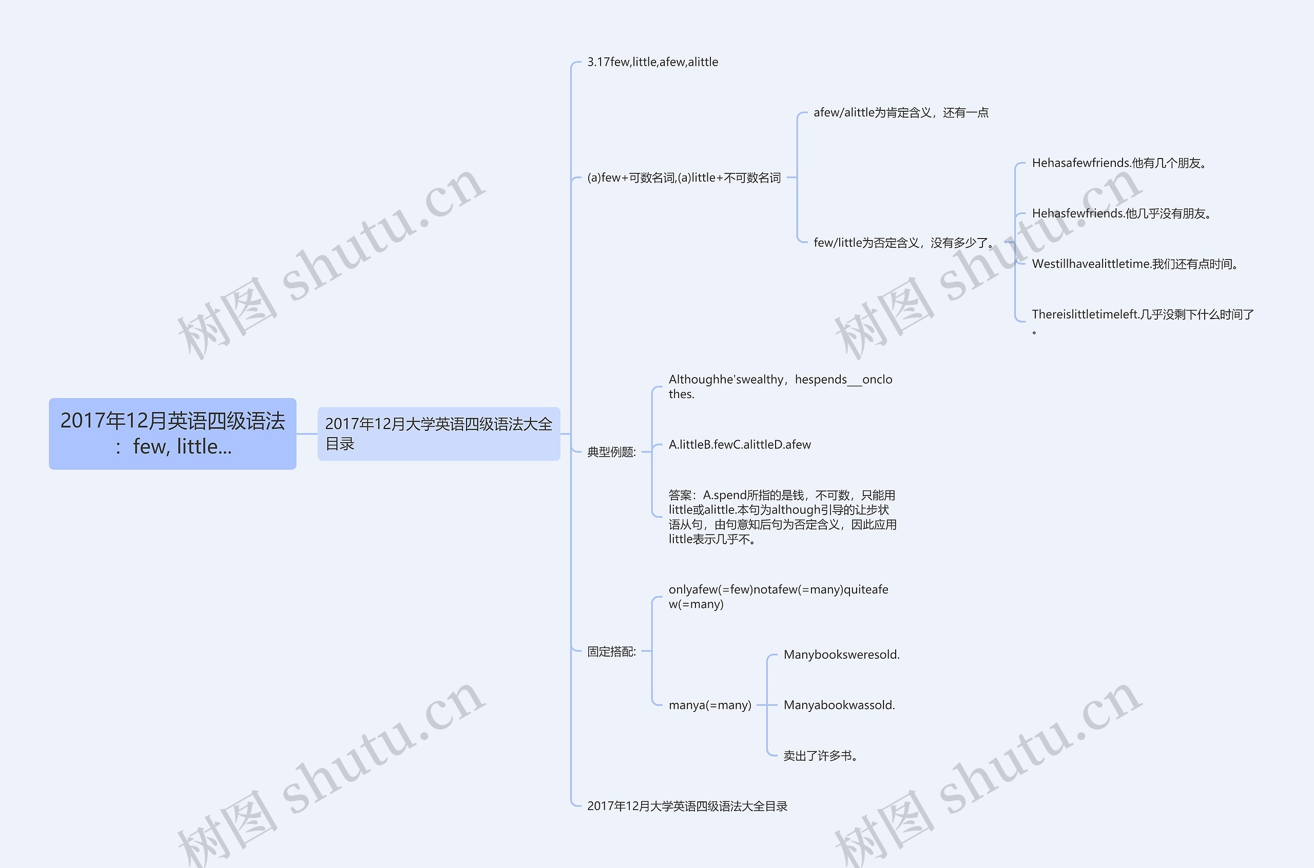 2017年12月英语四级语法：few, little...思维导图