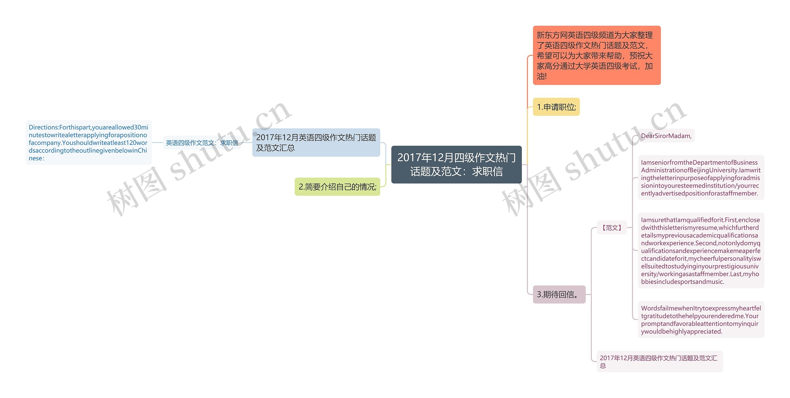 2017年12月四级作文热门话题及范文:求职信 2017年12月四级作文热门话题及范文:求职信