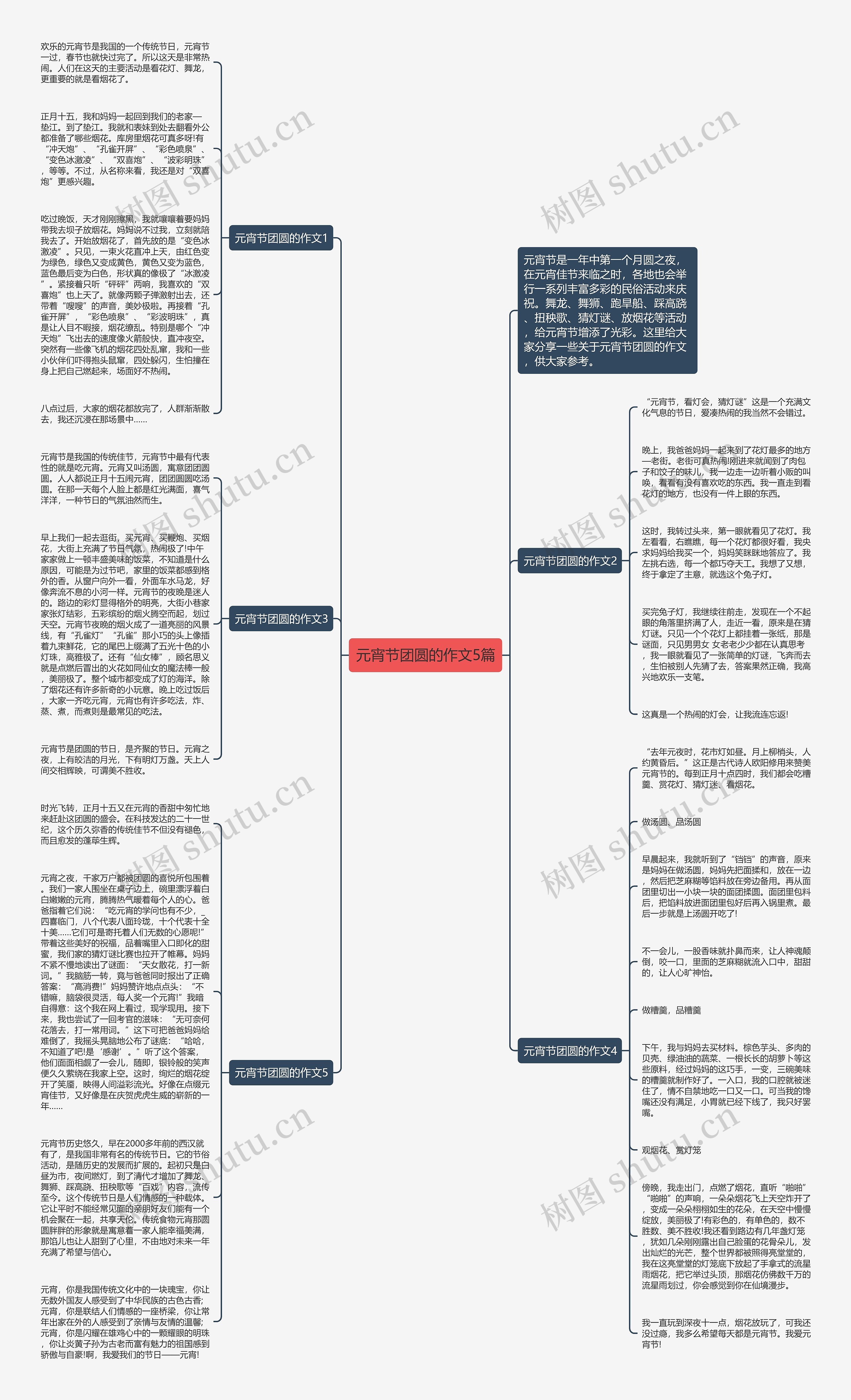 元宵节团圆的作文5篇思维导图
