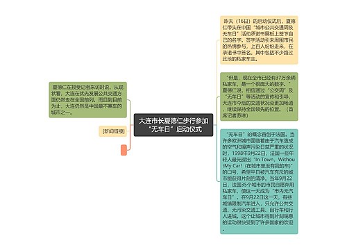 大连市长夏德仁步行参加“无车日”启动仪式