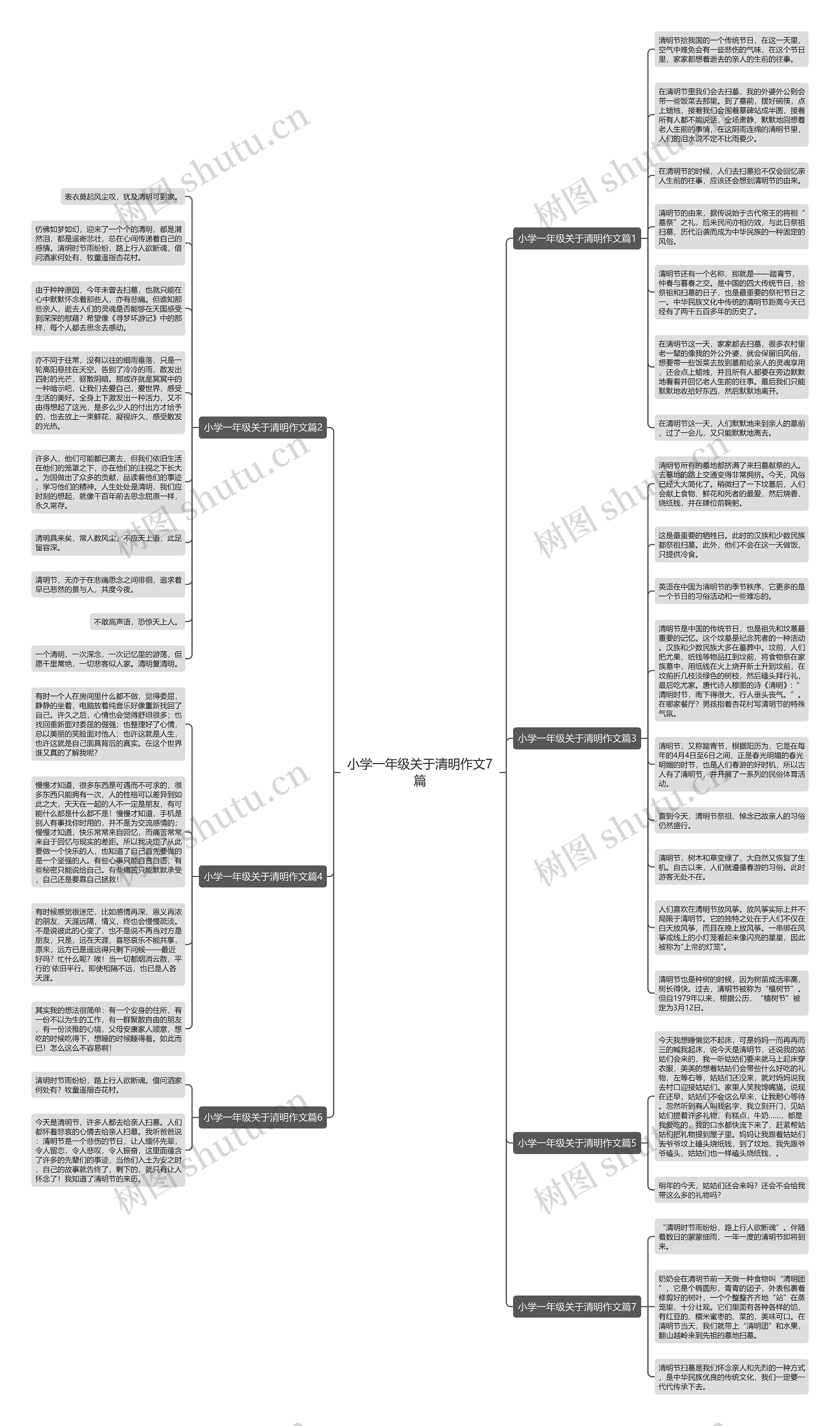 小学一年级关于清明作文7篇思维导图