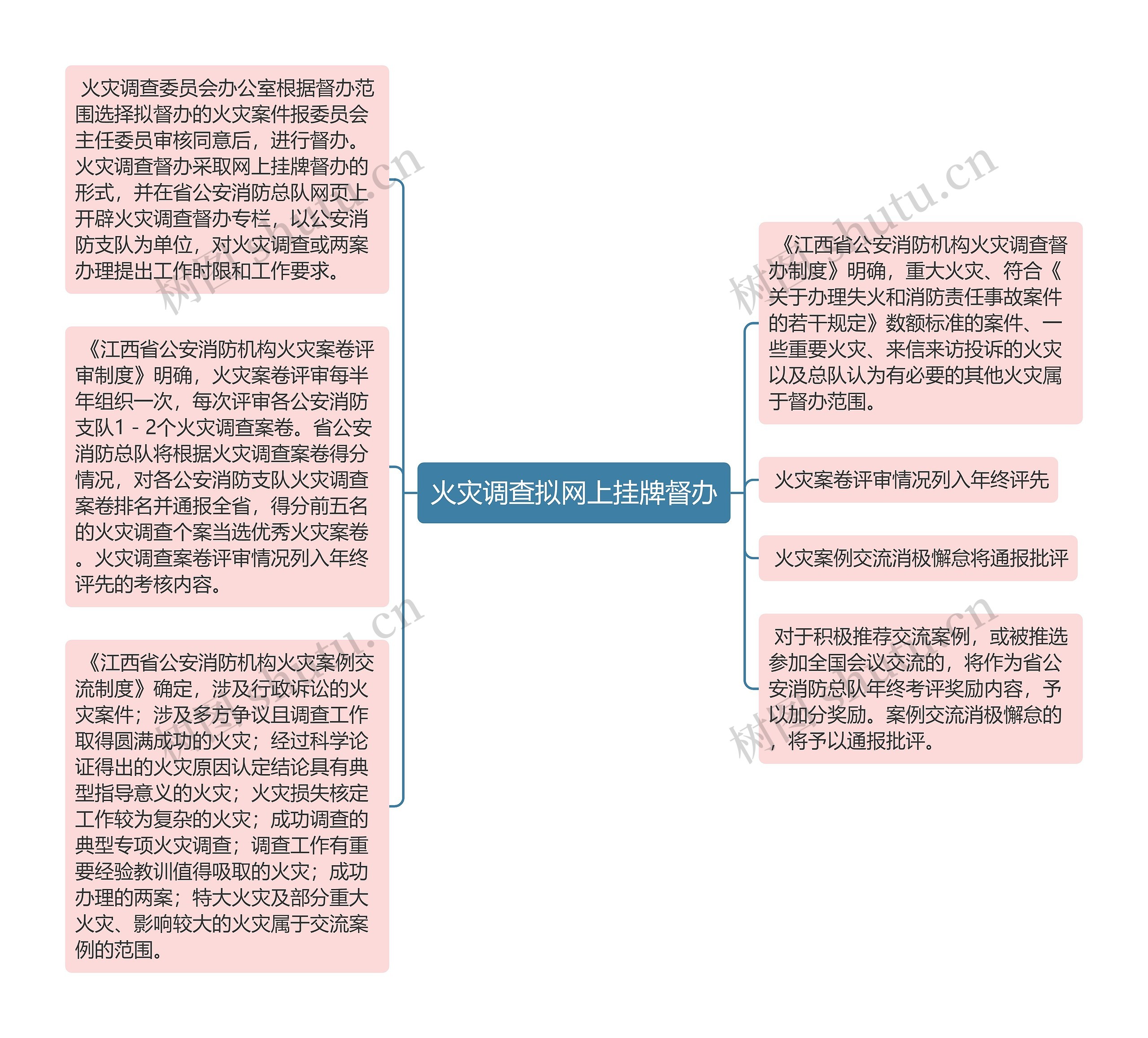 火灾调查拟网上挂牌督办