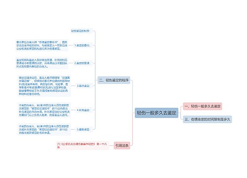 轻伤一般多久去鉴定