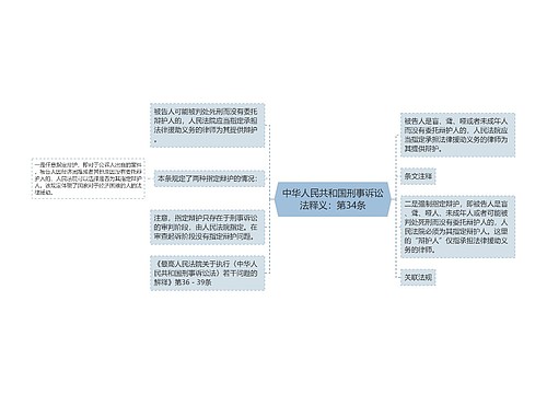 中华人民共和国刑事诉讼法释义：第34条