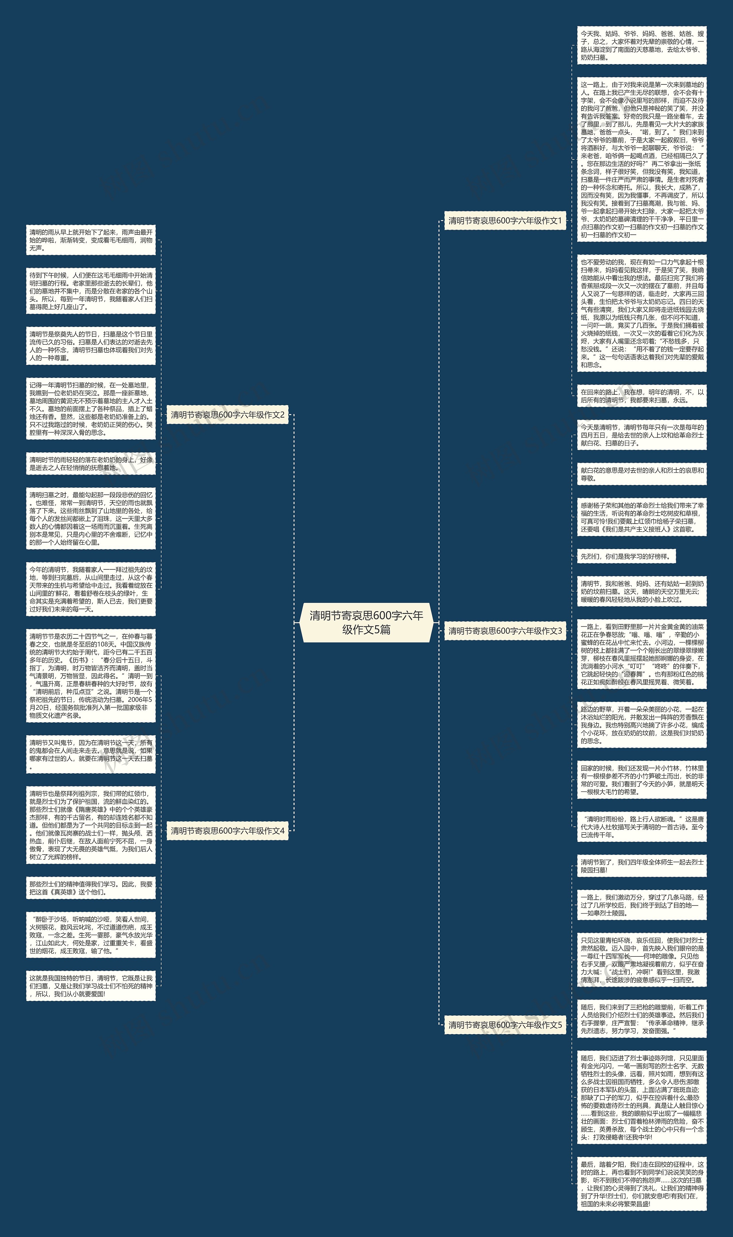 清明节寄哀思600字六年级作文5篇思维导图