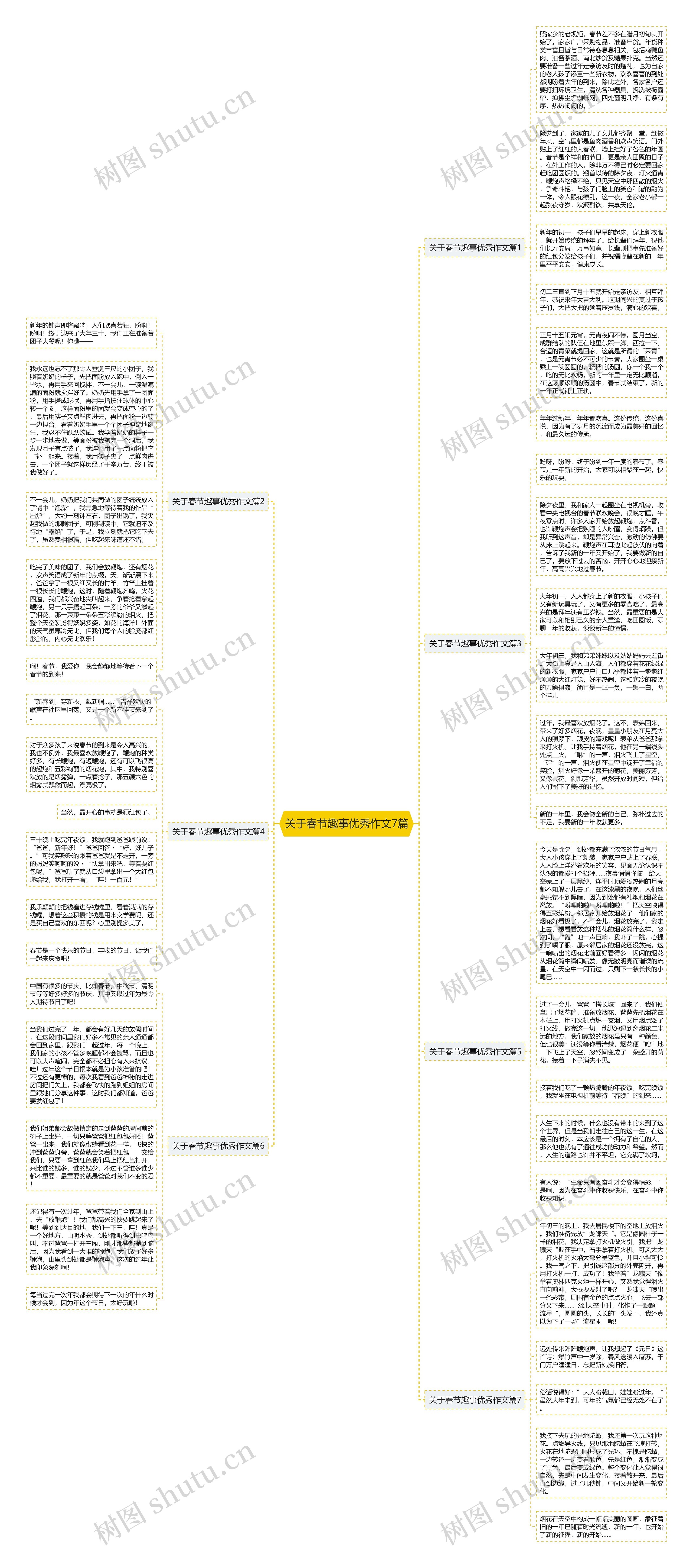 关于春节趣事优秀作文7篇思维导图