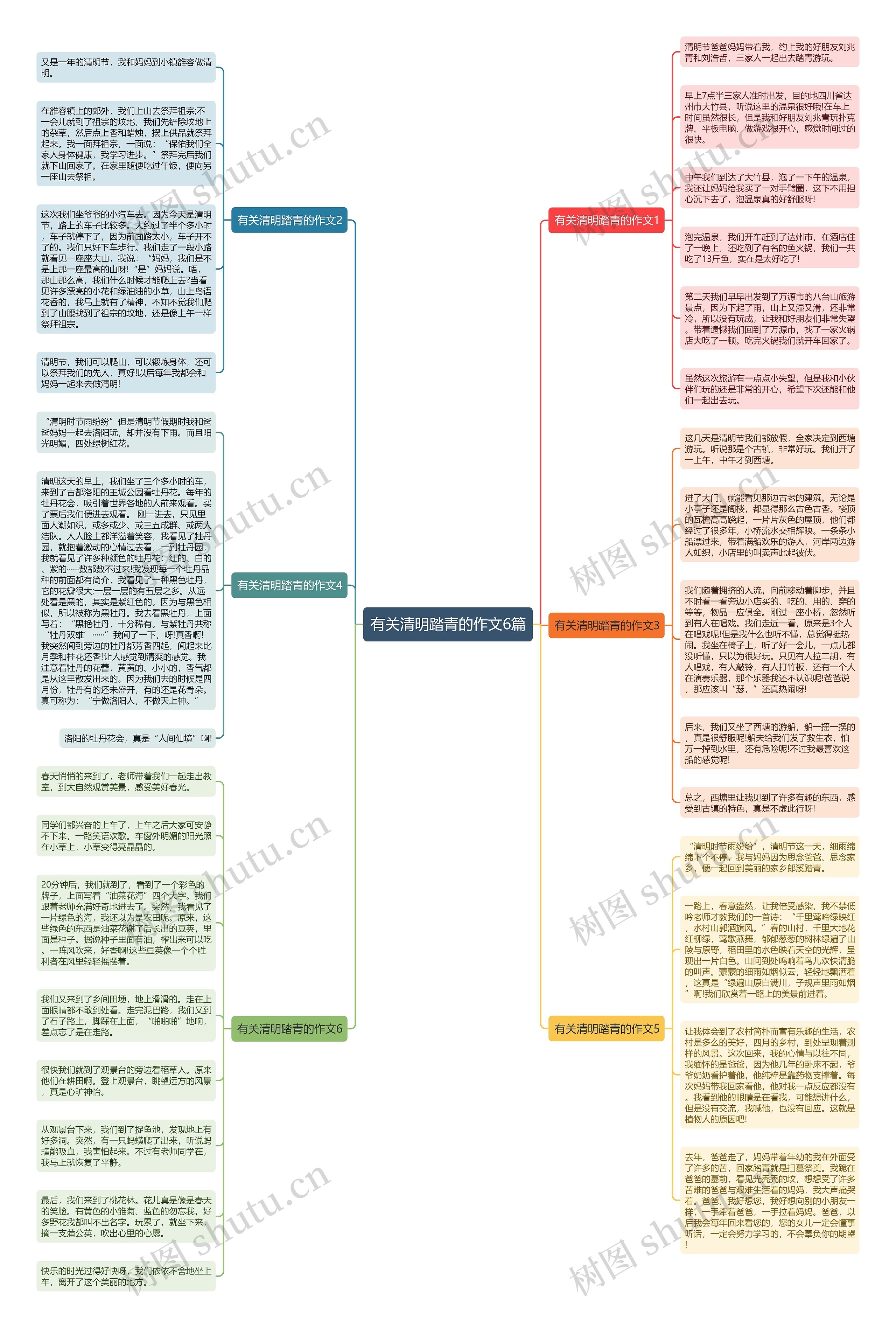 有关清明踏青的作文6篇思维导图