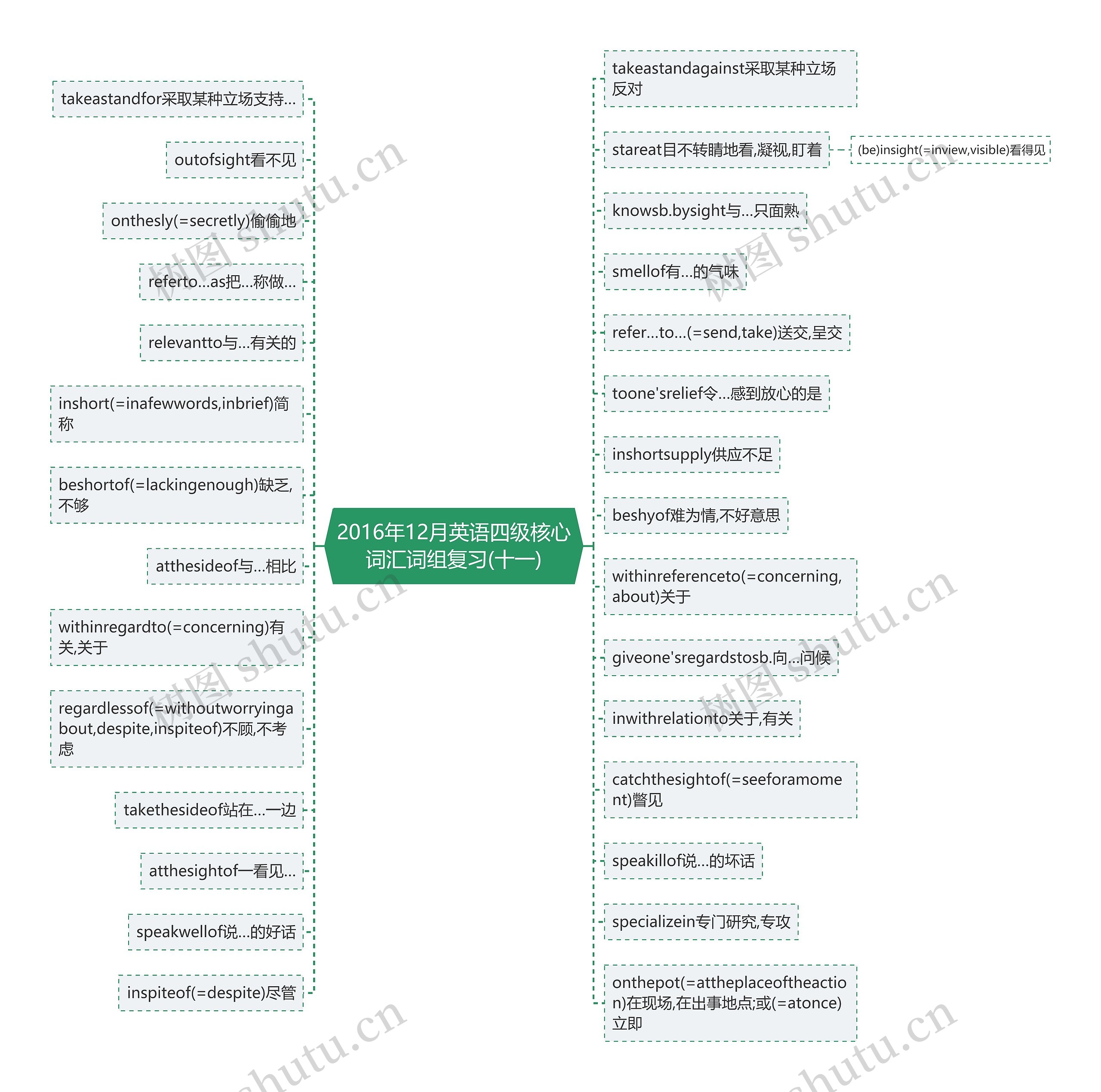 2016年12月英语四级核心词汇词组复习(十一) 2016年12月英语四级核心词汇词组复习(十一)