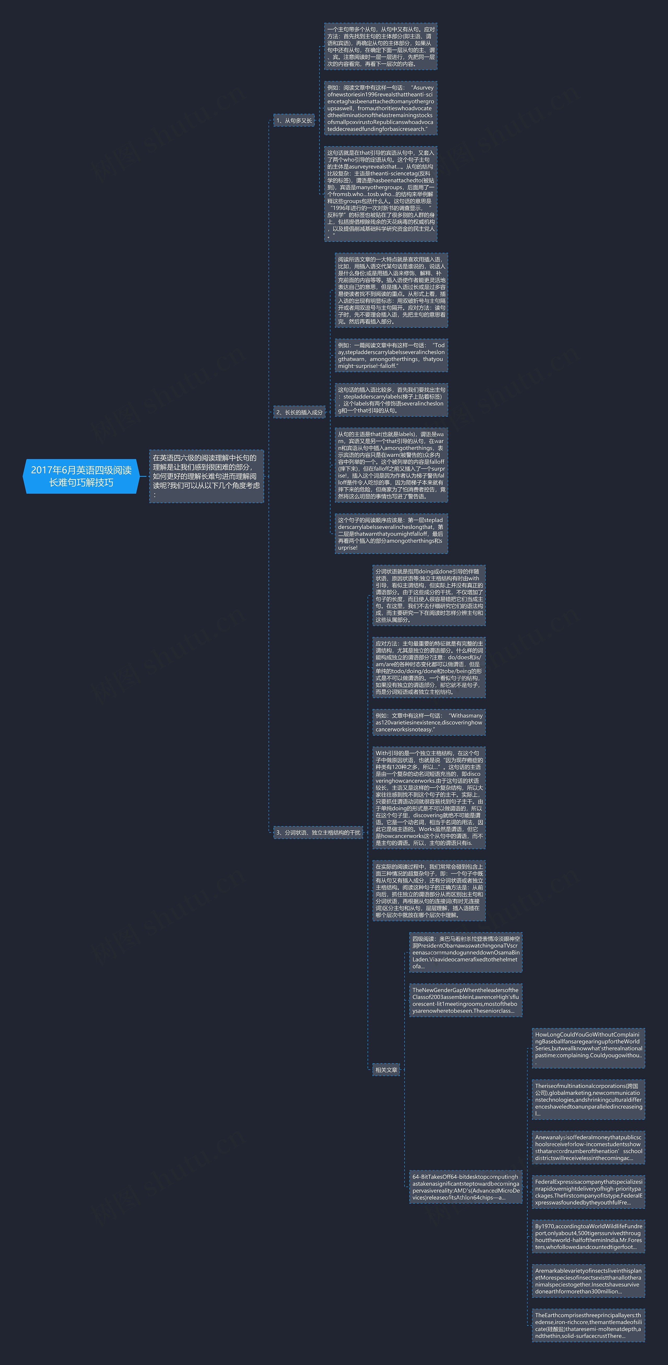 2017年6月英语四级阅读长难句巧解技巧思维导图