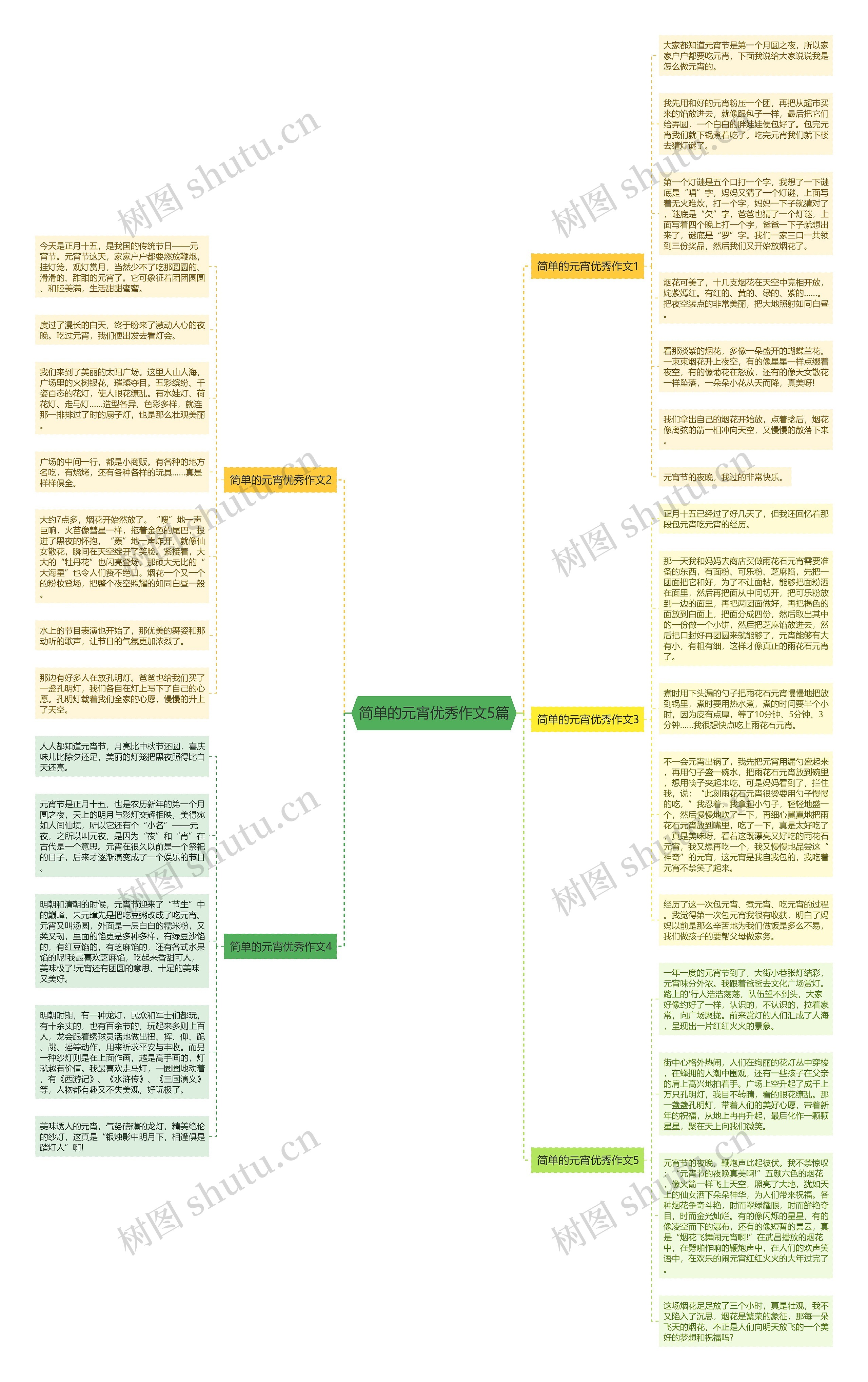 简单的元宵优秀作文5篇思维导图