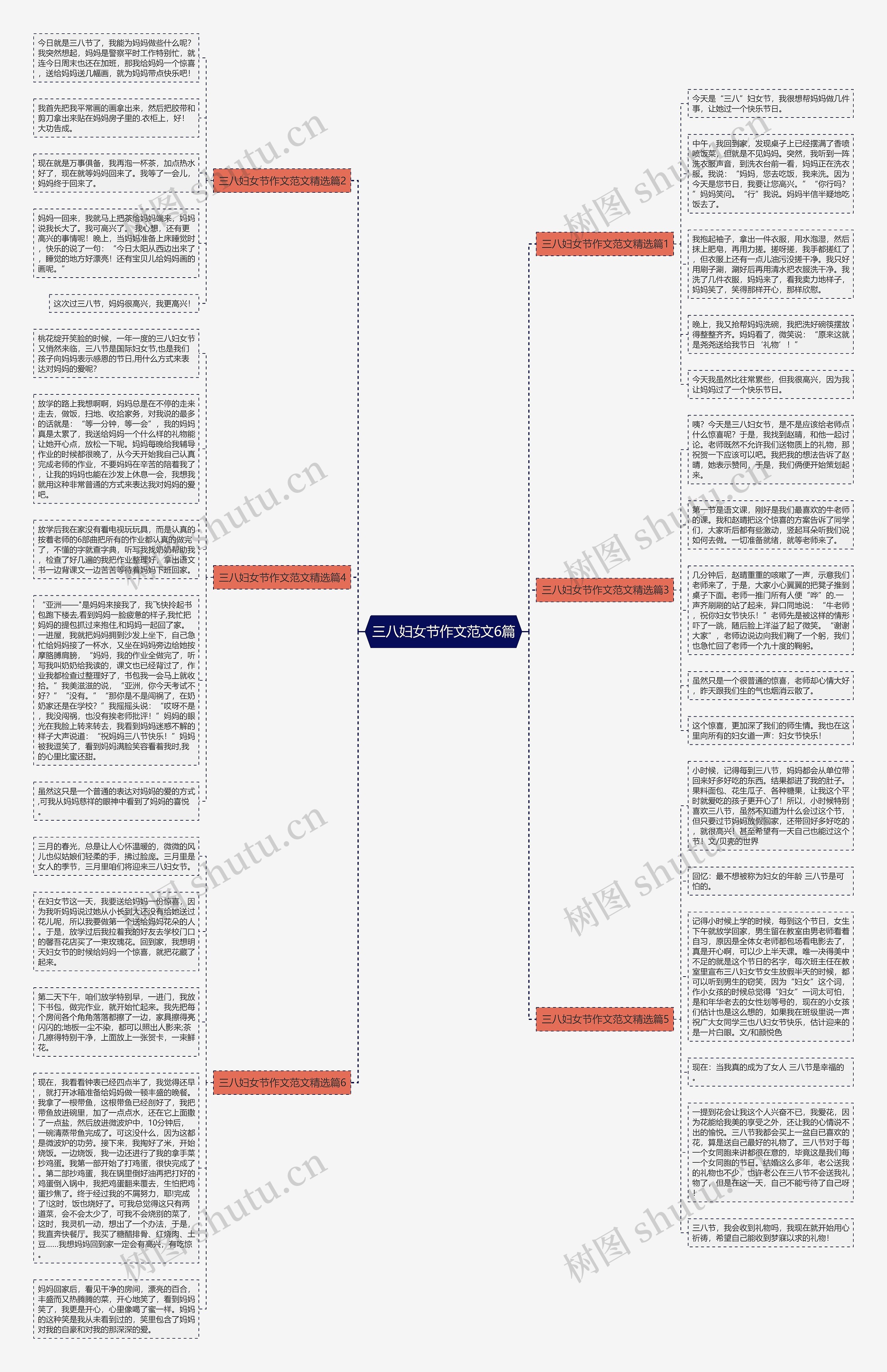 三八妇女节作文范文6篇思维导图
