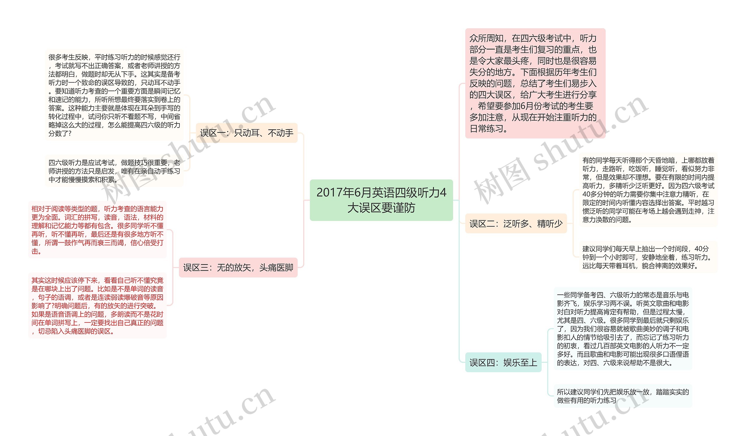 2017年6月英语四级听力4大误区要谨防思维导图