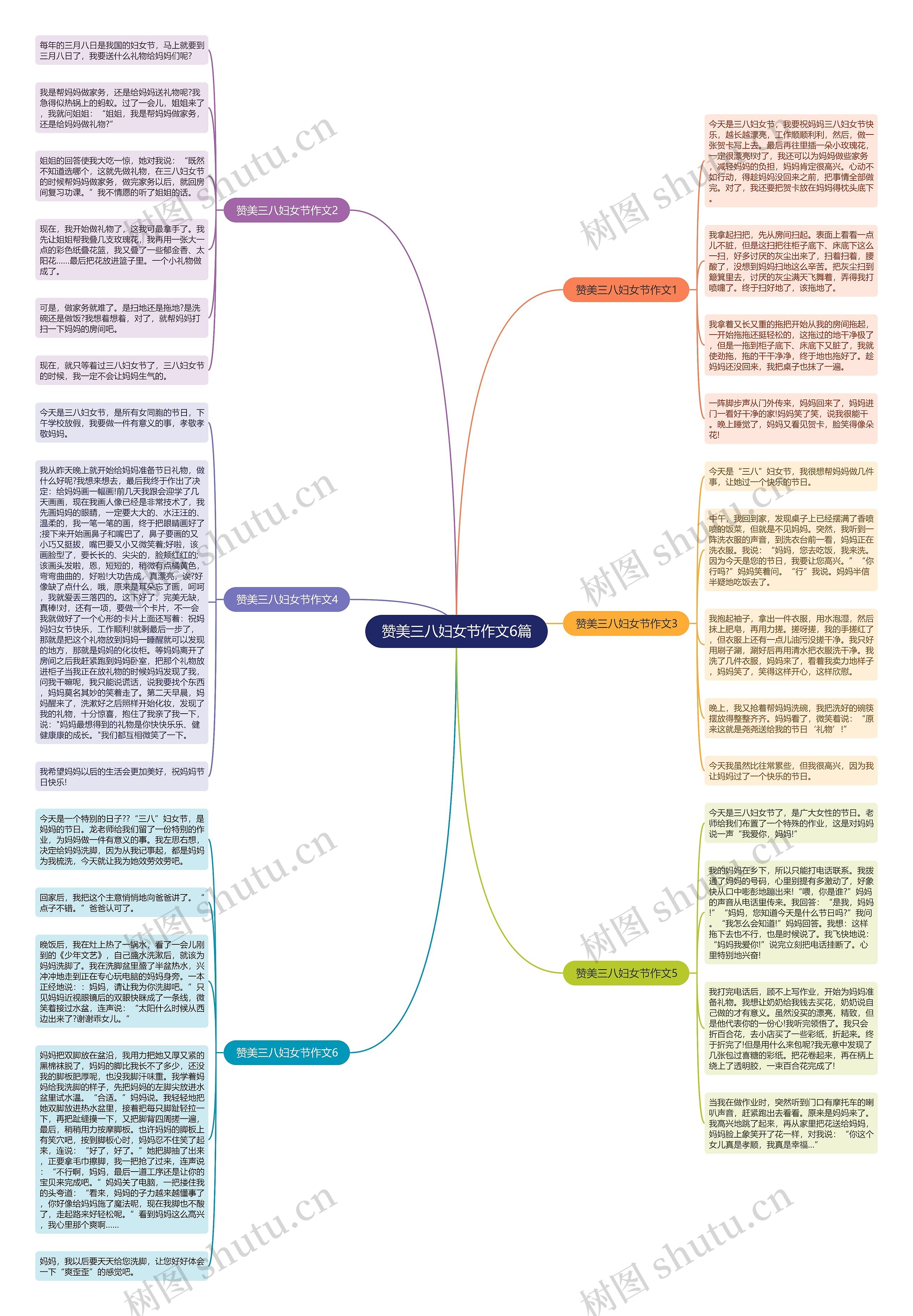 赞美三八妇女节作文6篇思维导图