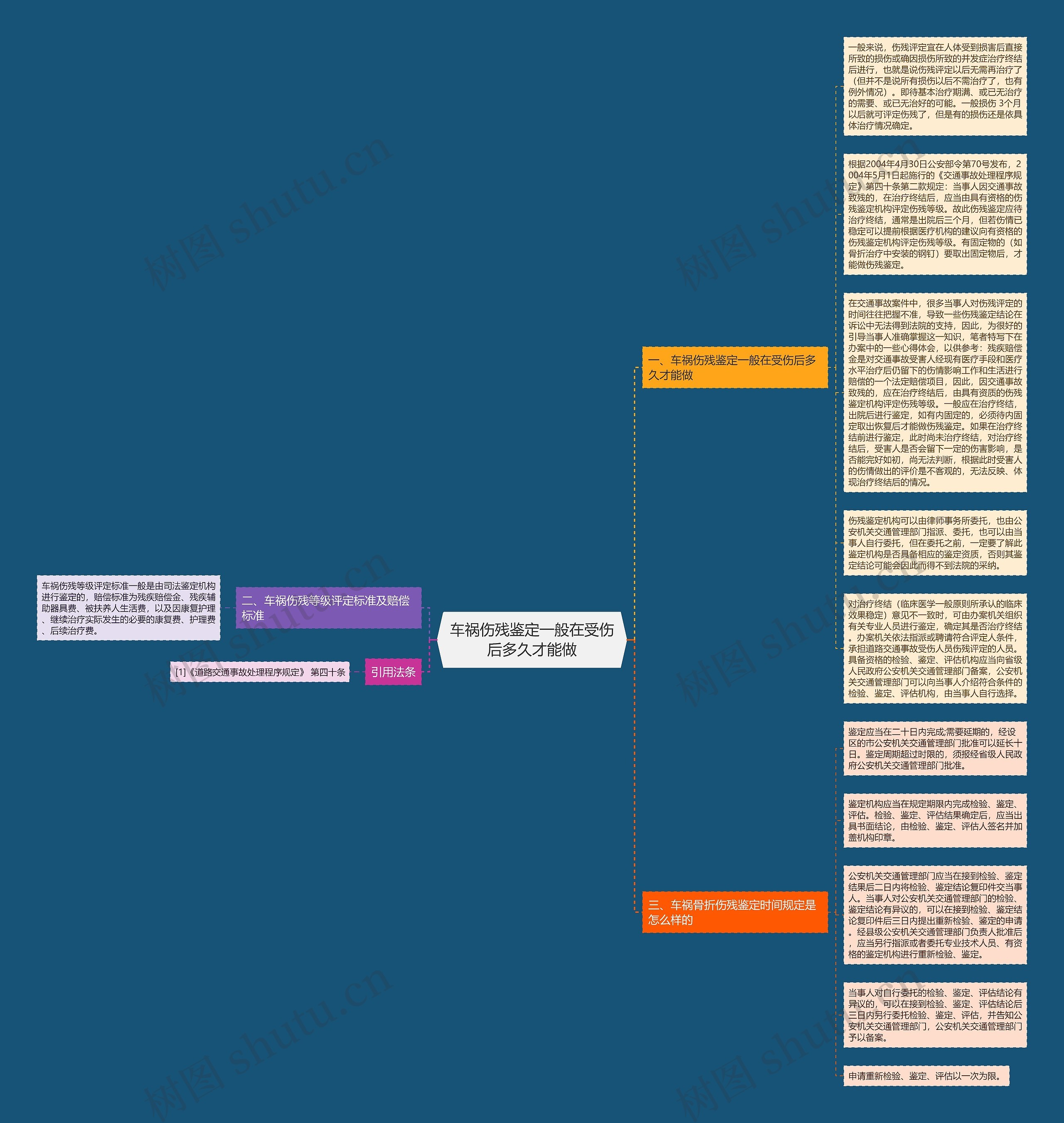 车祸伤残鉴定一般在受伤后多久才能做思维导图