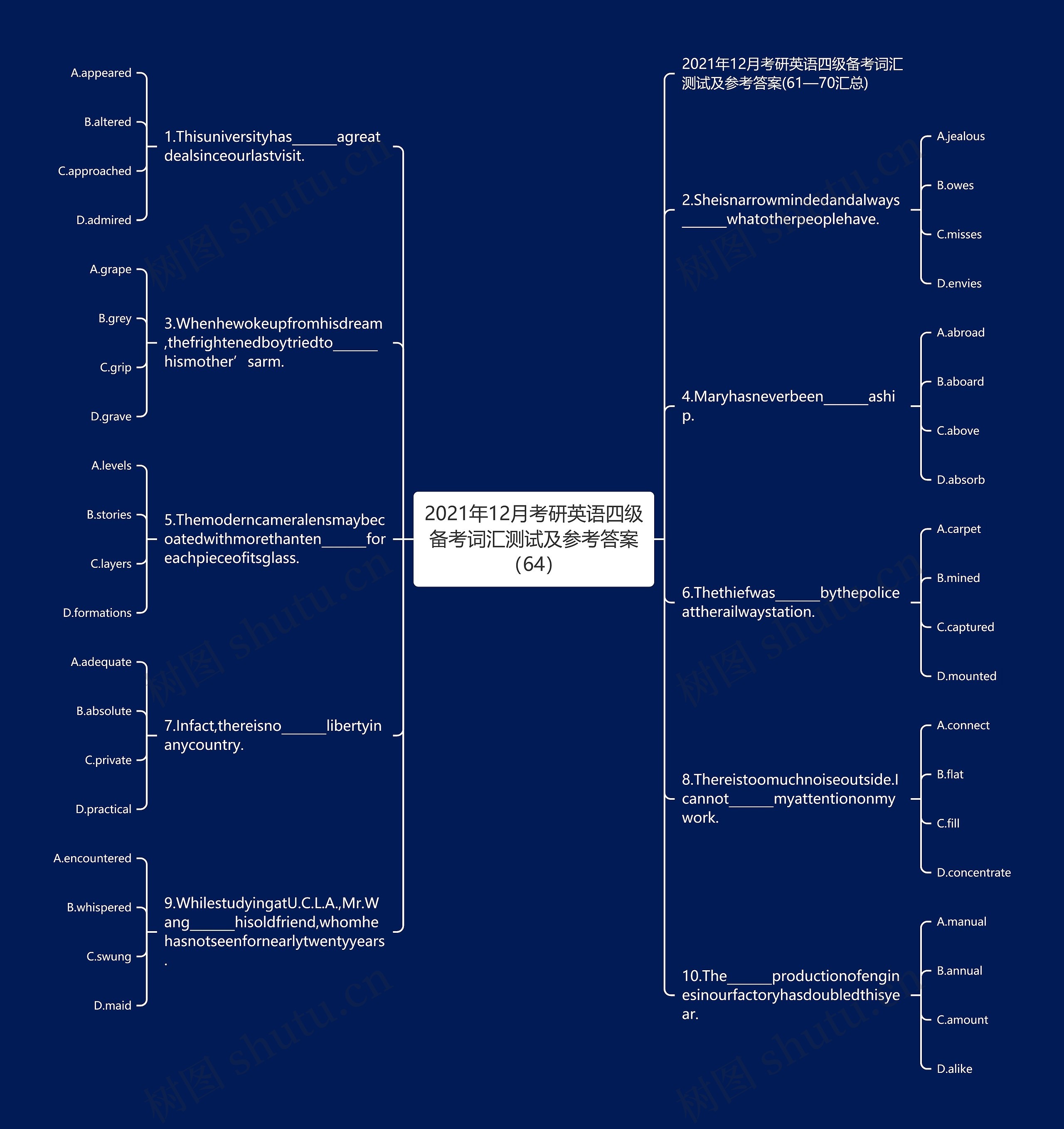 2021年12月考研英语四级备考词汇测试及参考答案（64）思维导图